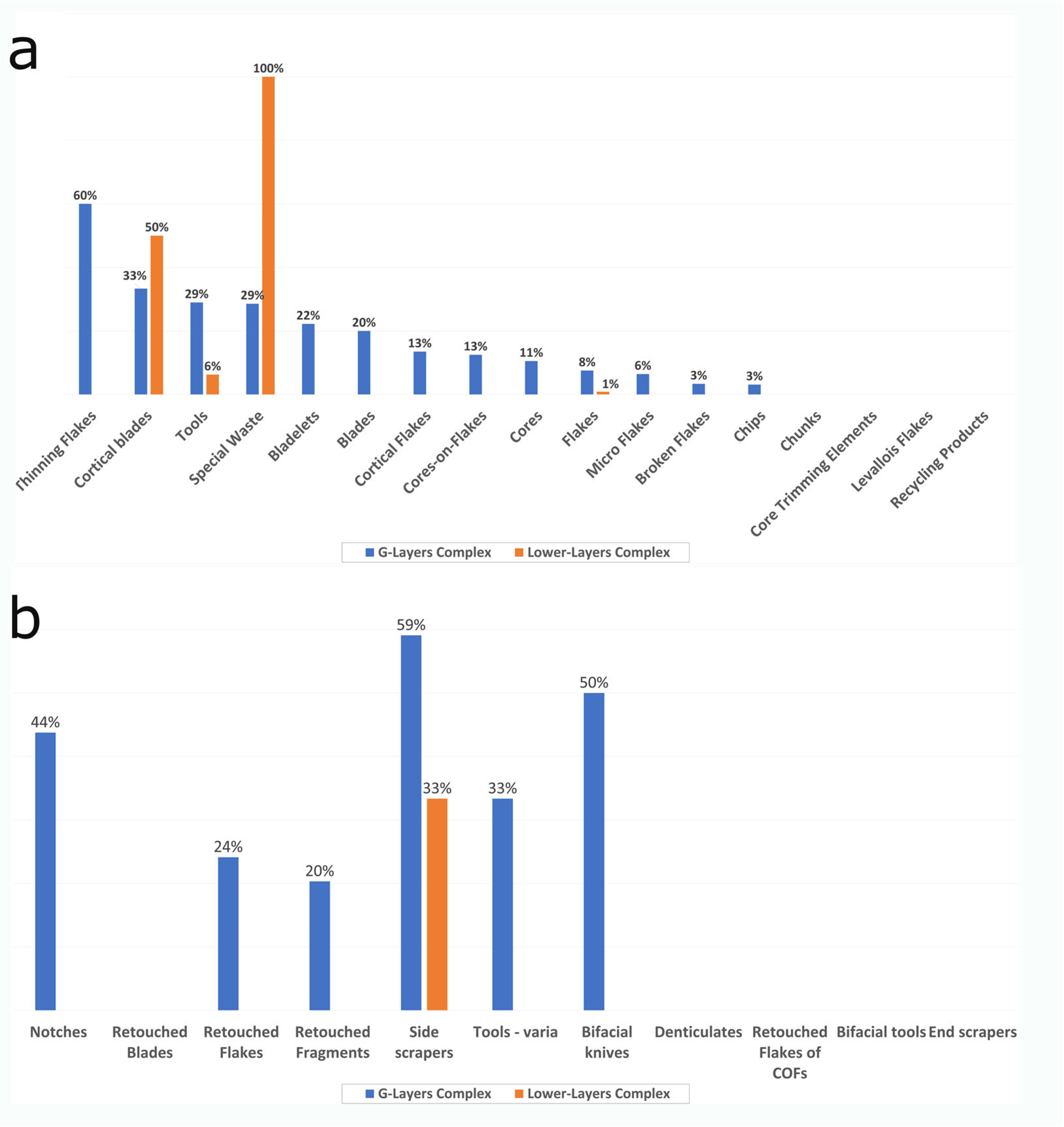 Quaternary 06 00052 g005 Quaternary 06 00052 g005