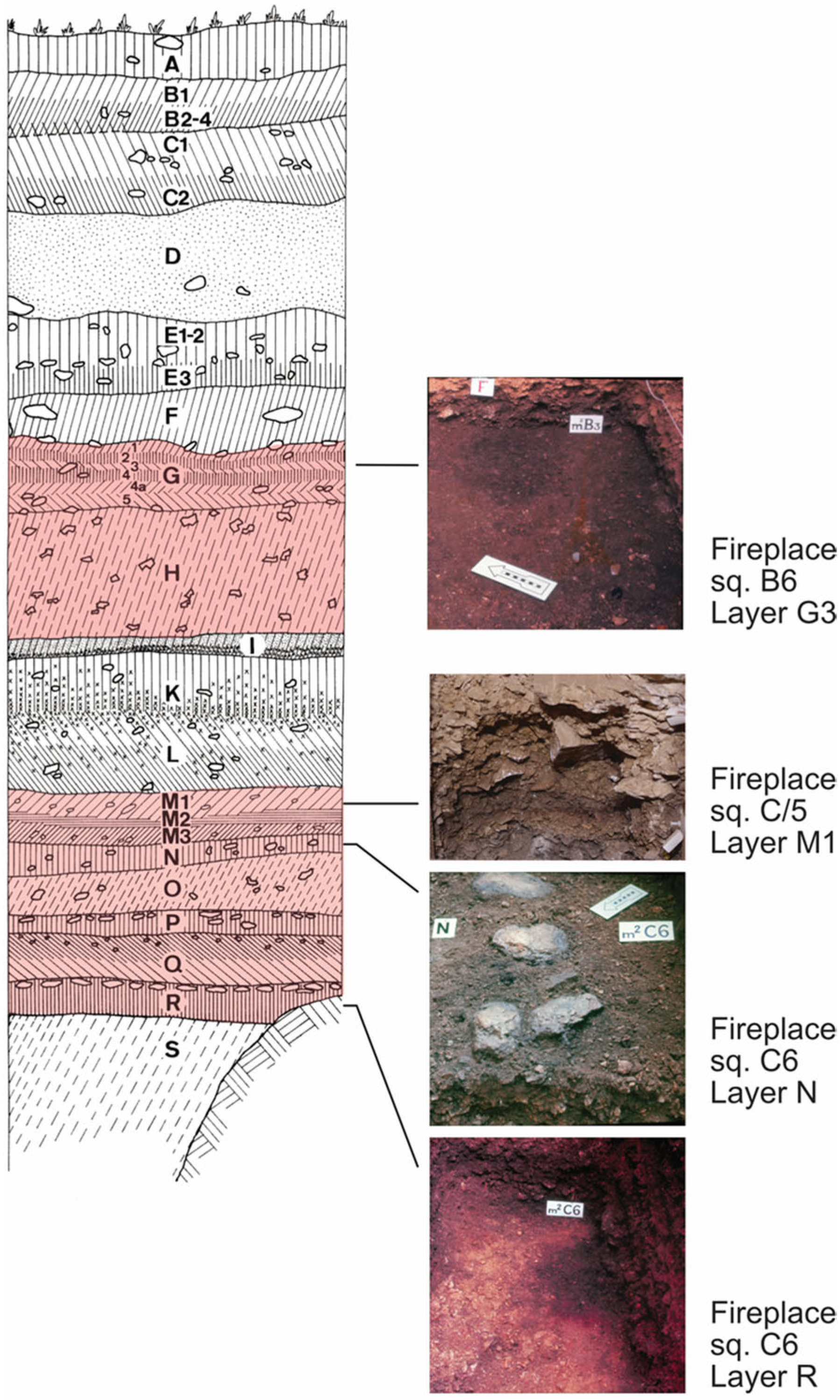 Quaternary 06 00052 g008 Quaternary 06 00052 g008