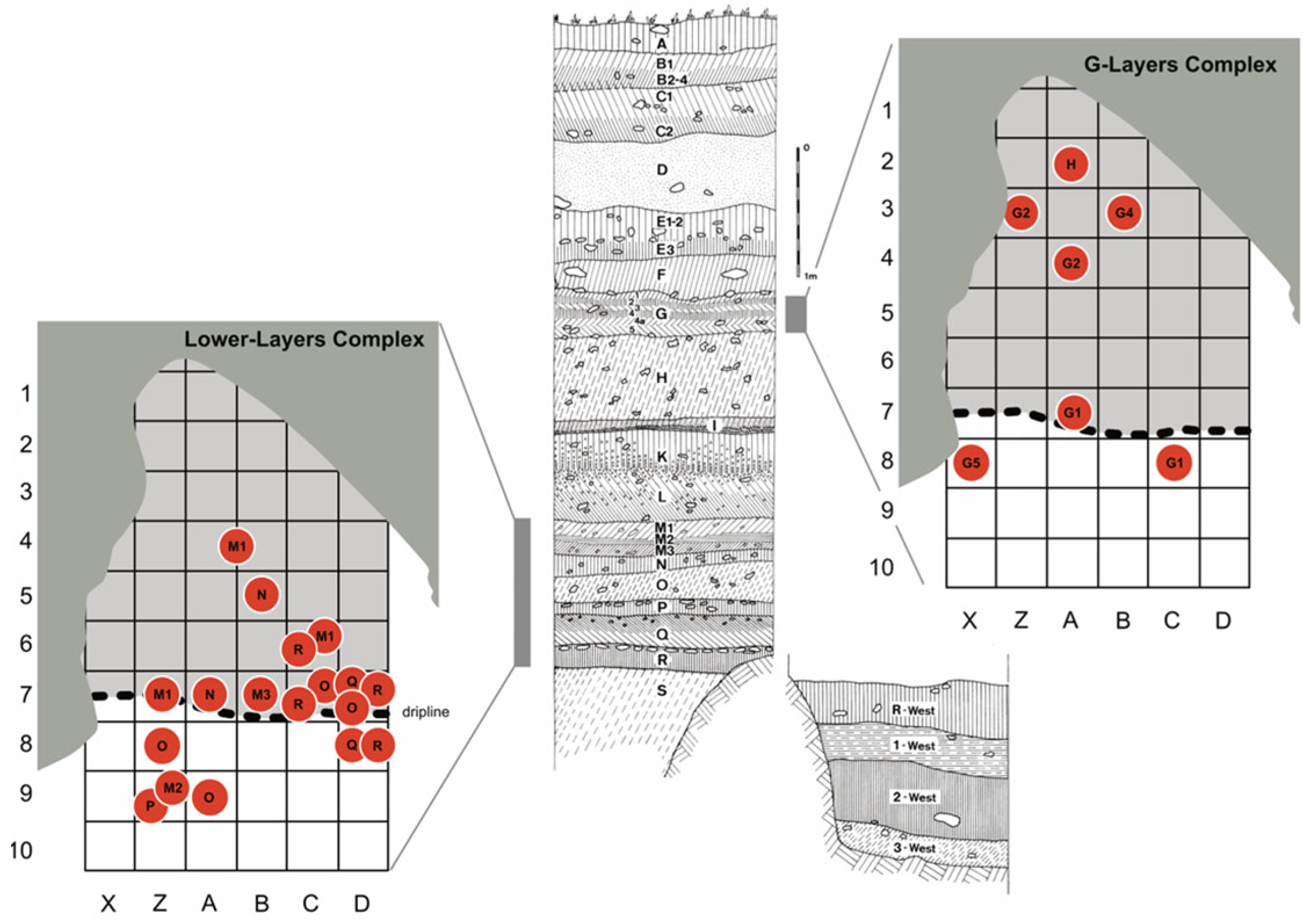 Quaternary 06 00052 g009 Quaternary 06 00052 g009