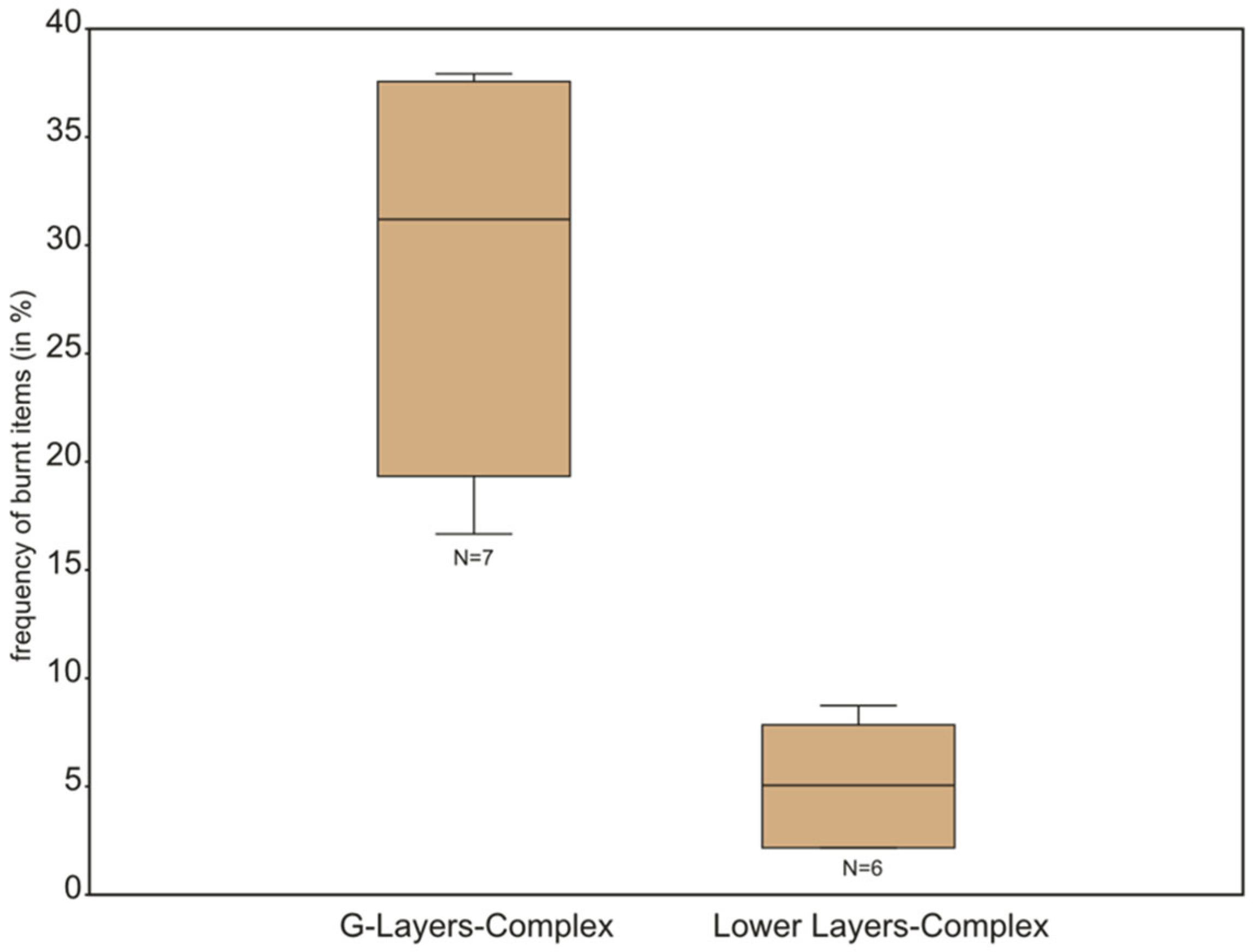 Quaternary 06 00052 g010 Quaternary 06 00052 g010