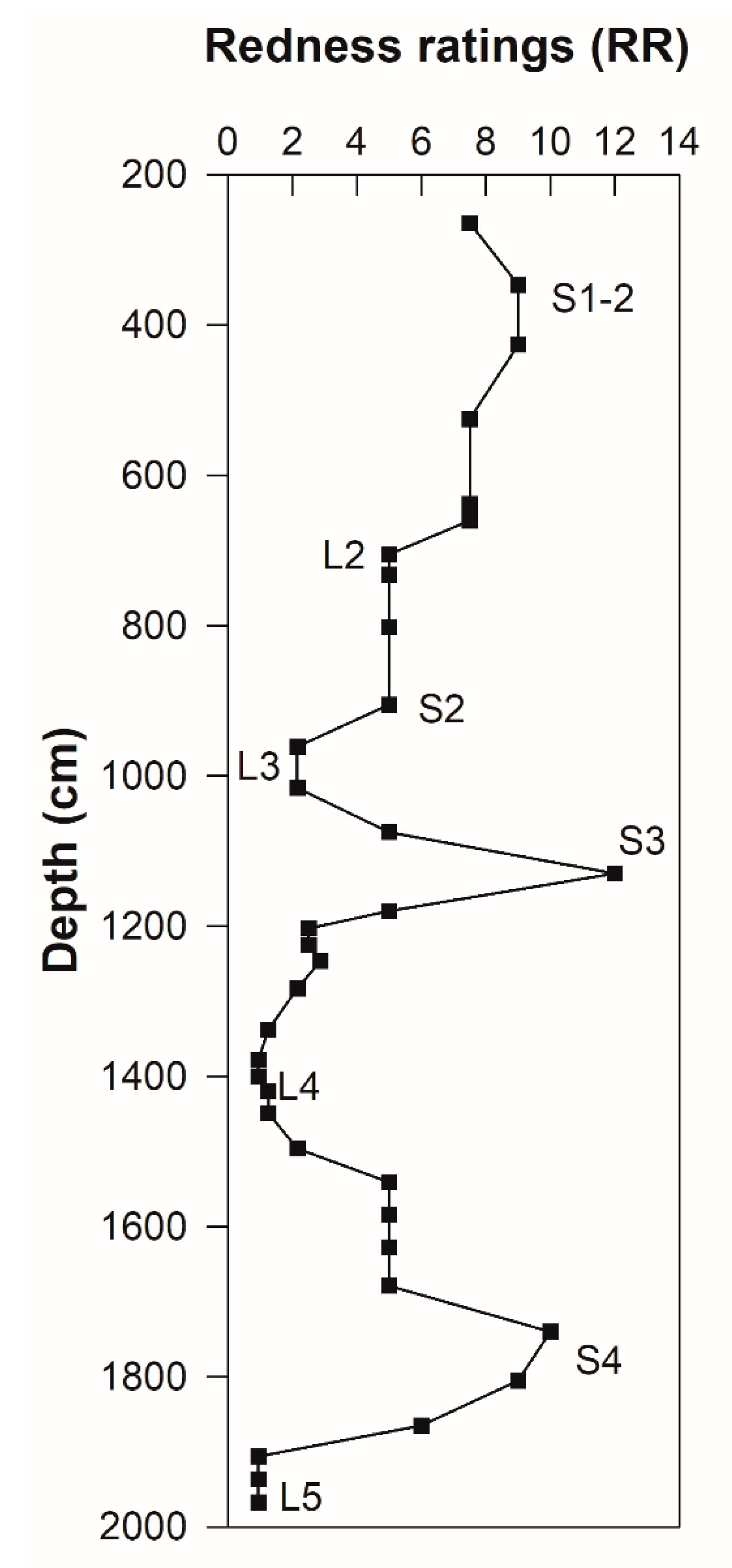 Quaternary 06 00053 g003