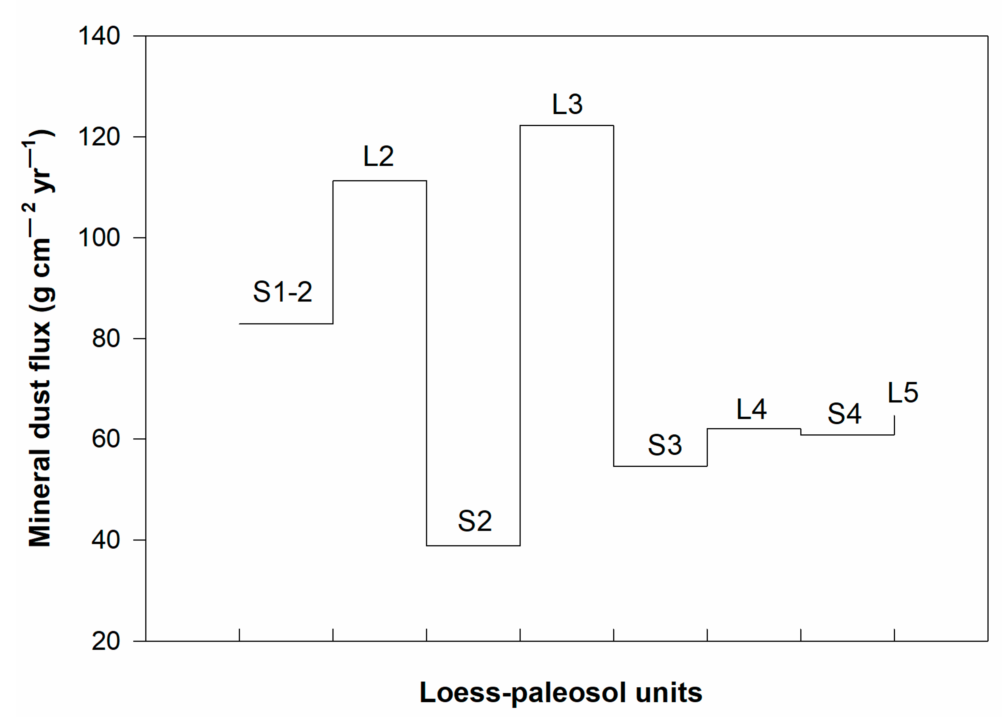 Quaternary 06 00053 g005