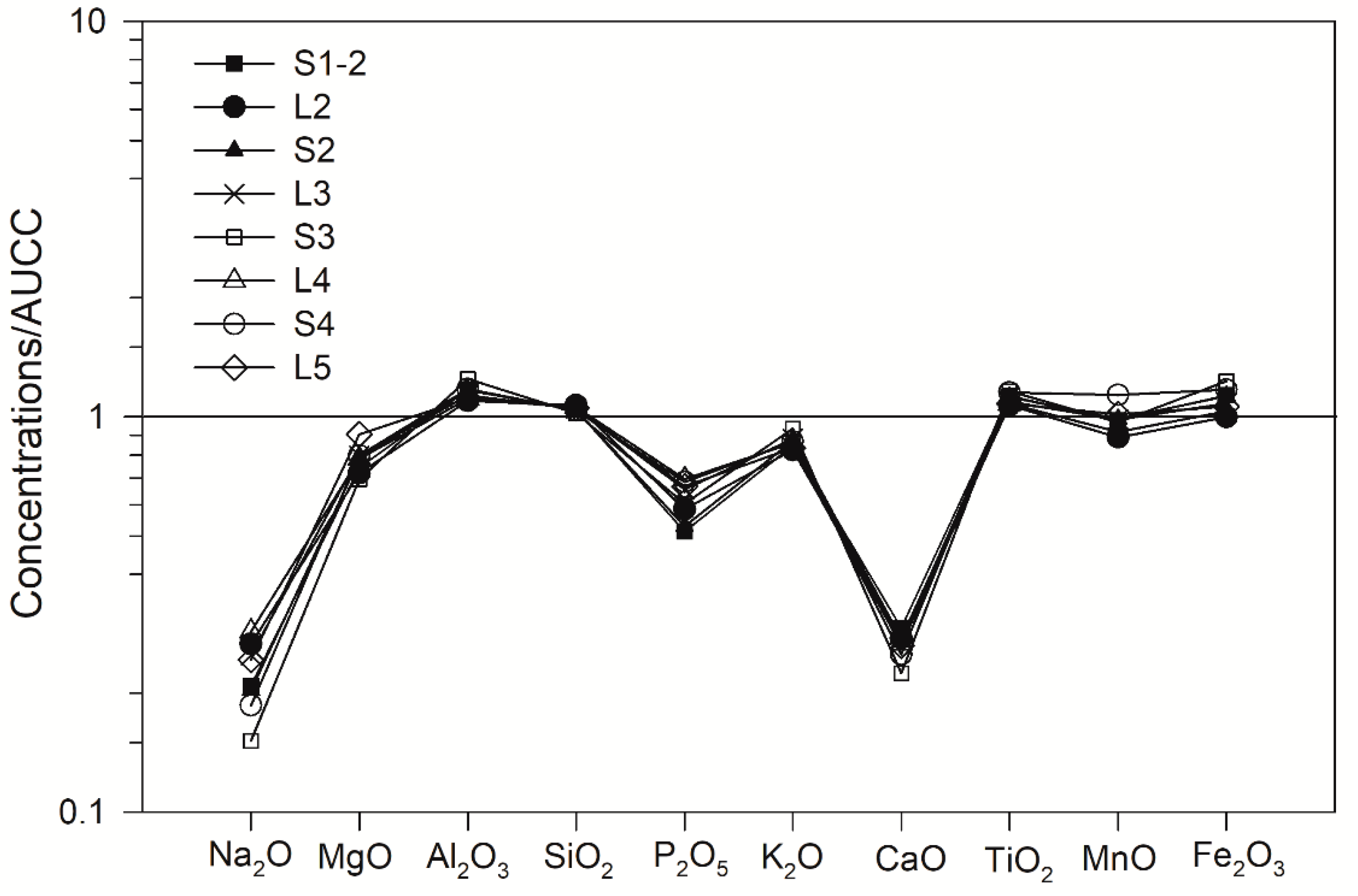 Quaternary 06 00053 g006