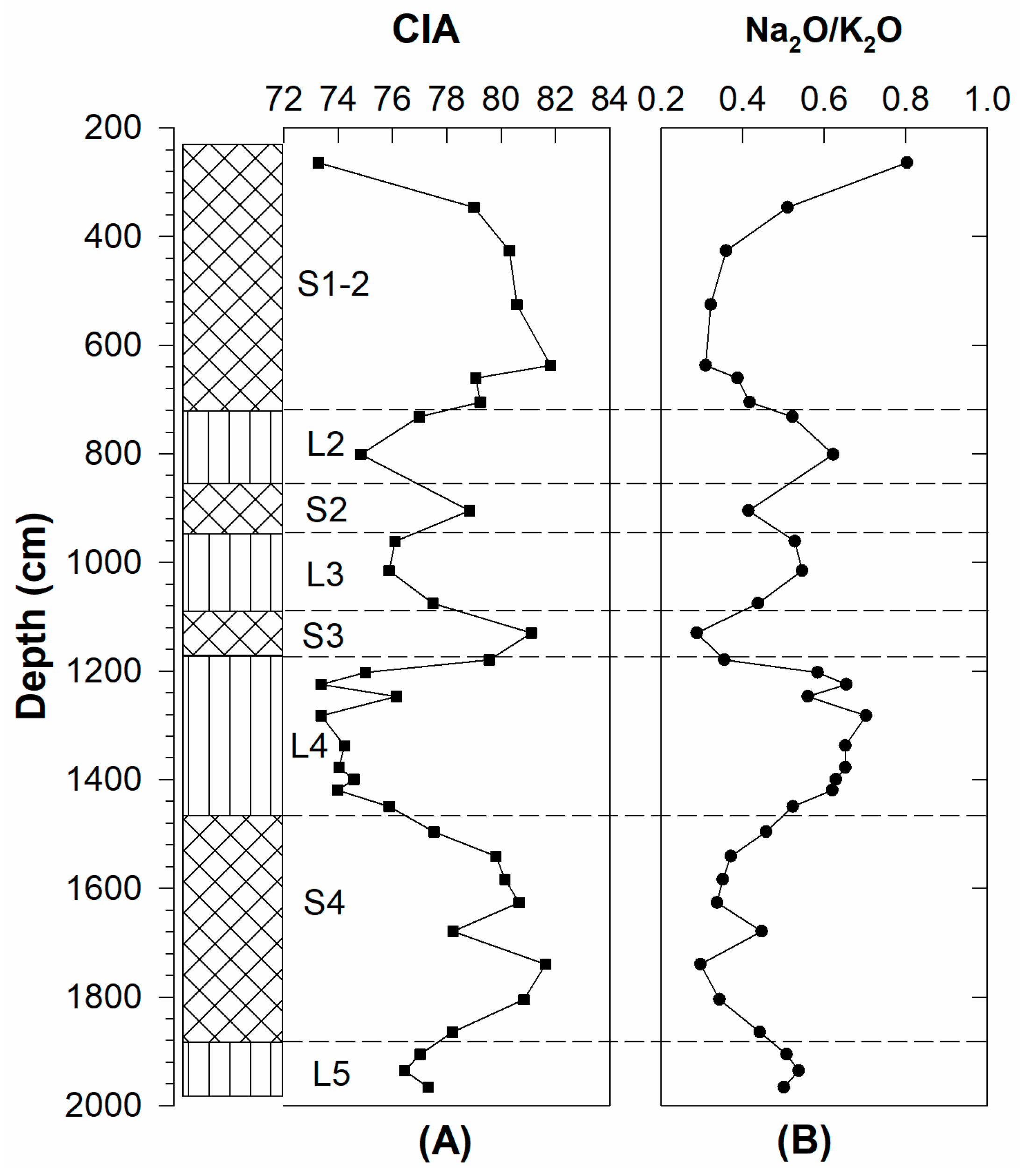 Quaternary 06 00053 g007
