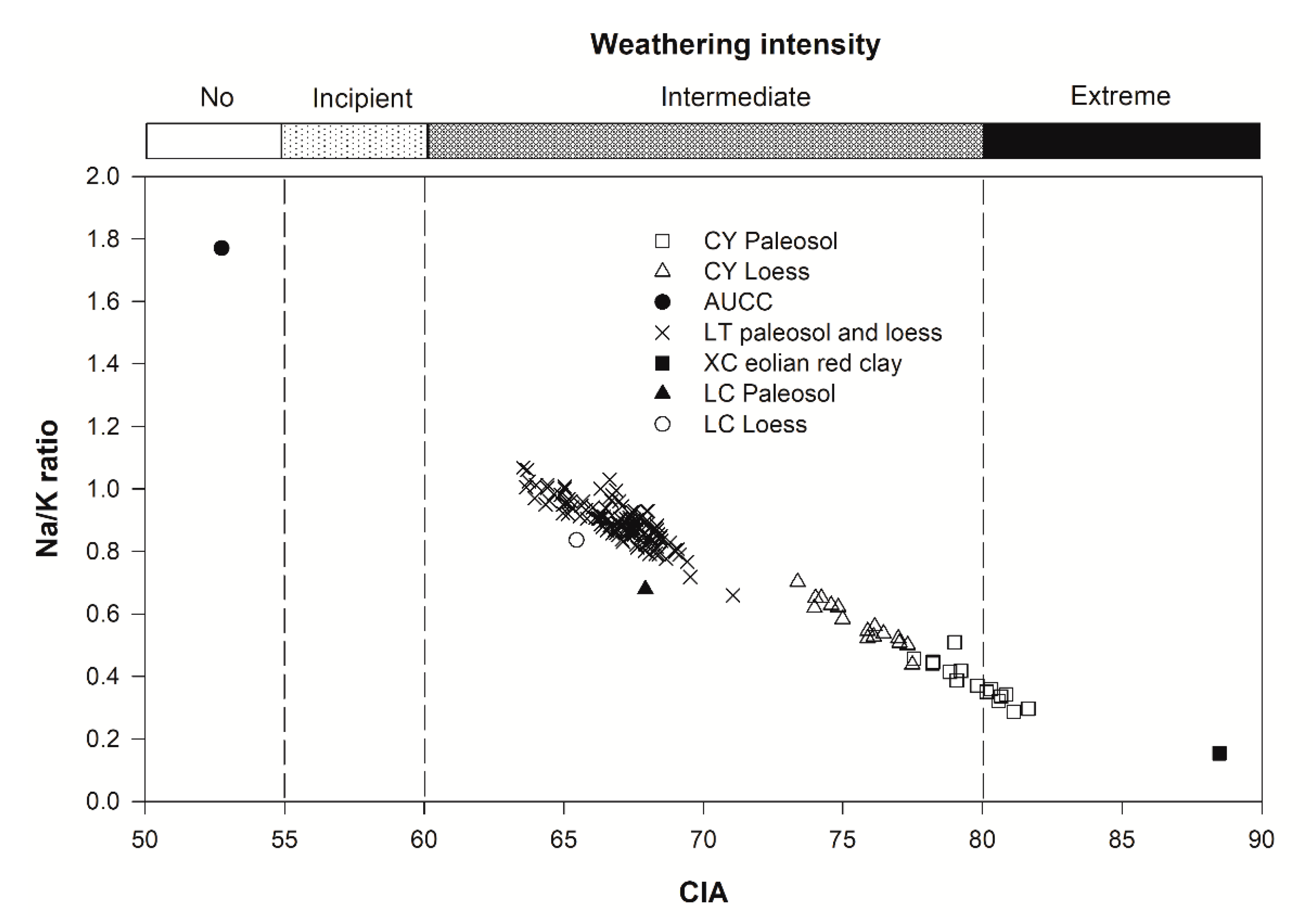 Quaternary 06 00053 g009