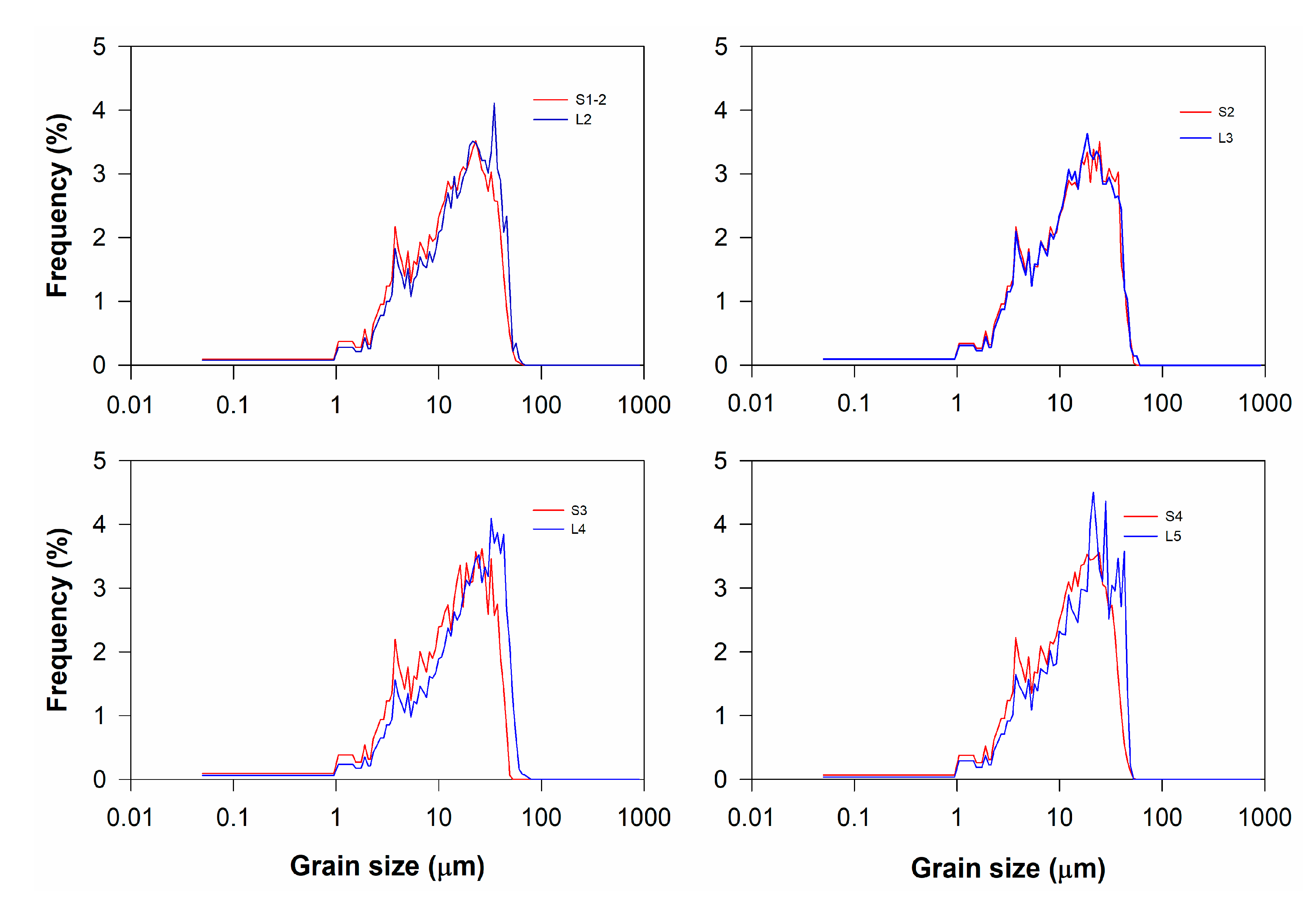 Quaternary 06 00053 g010