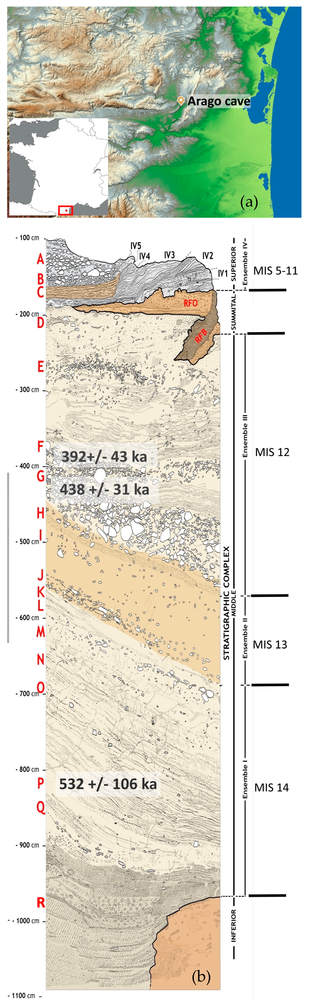 Quaternary 06 00054 g001