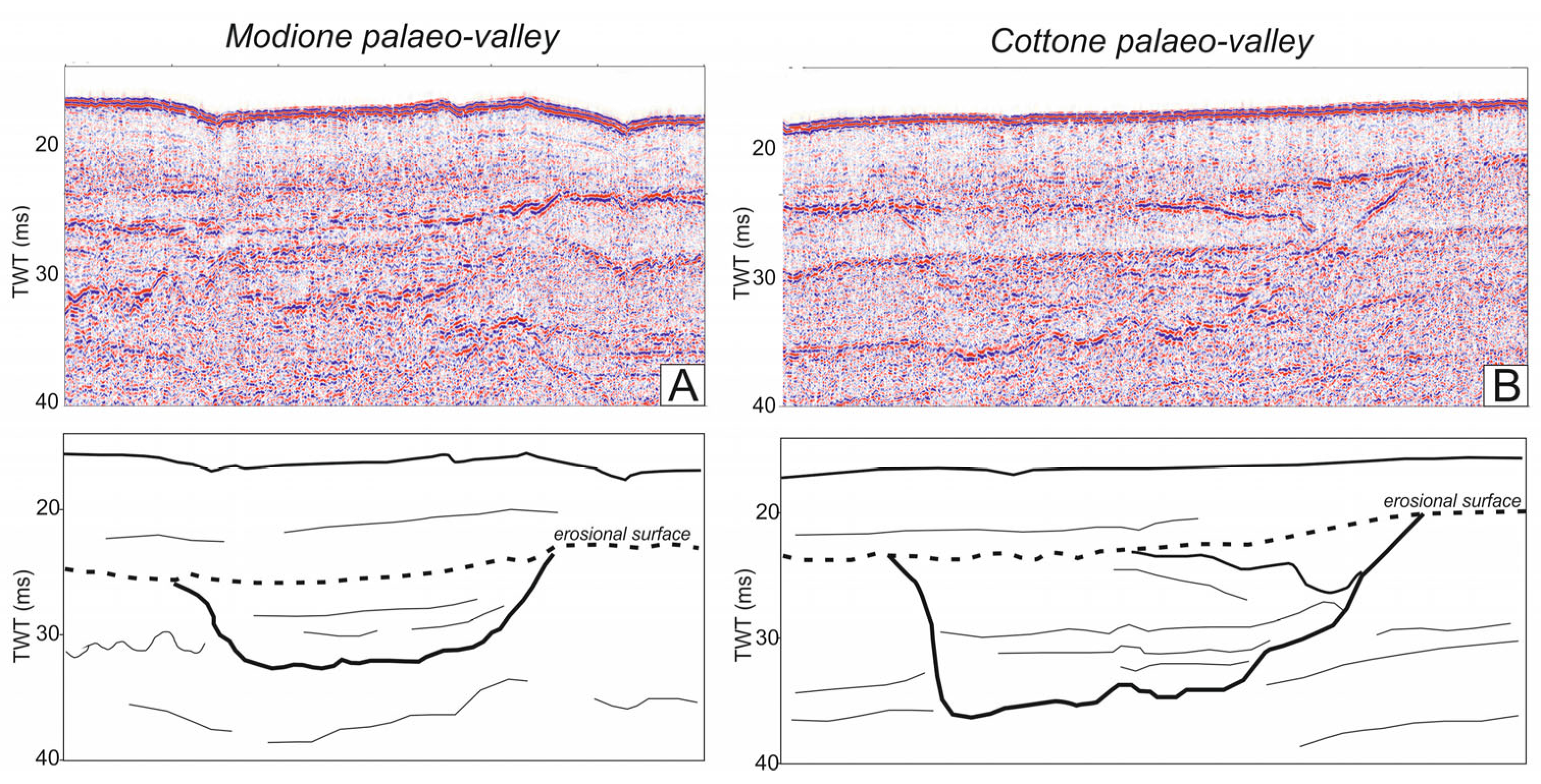 Quaternary 06 00055 g007