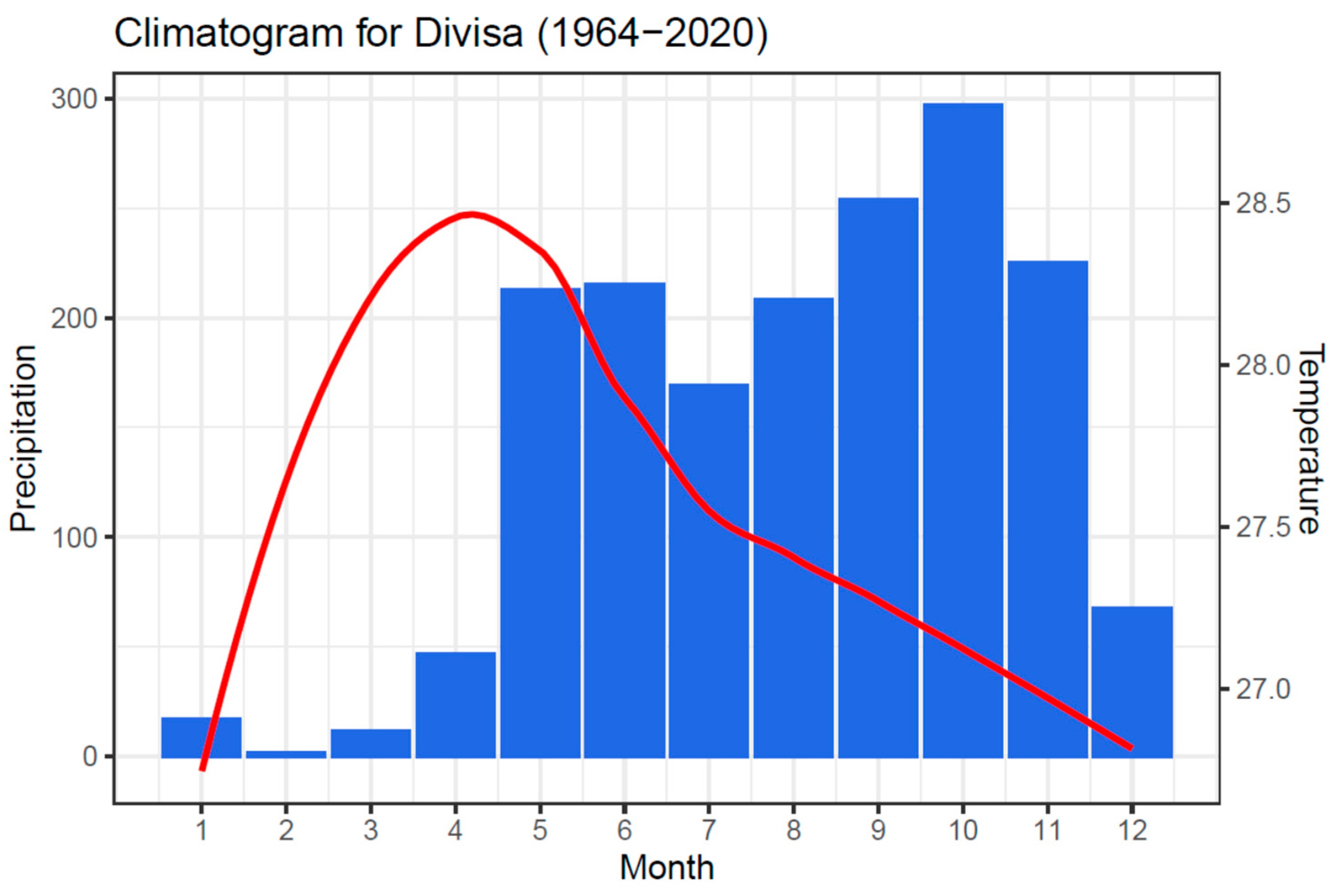 Quaternary 06 00058 g002