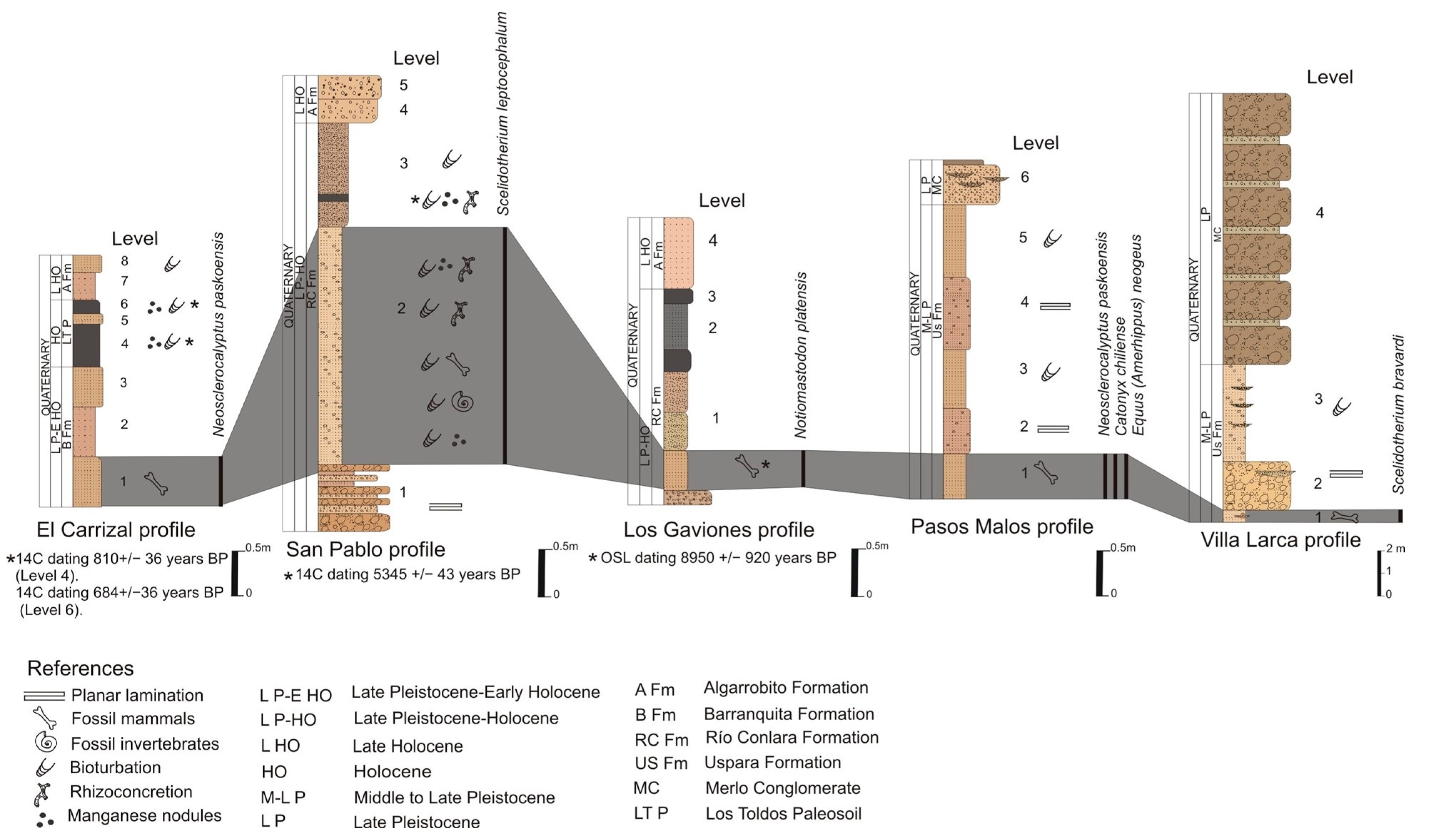 Quaternary 06 00059 g004