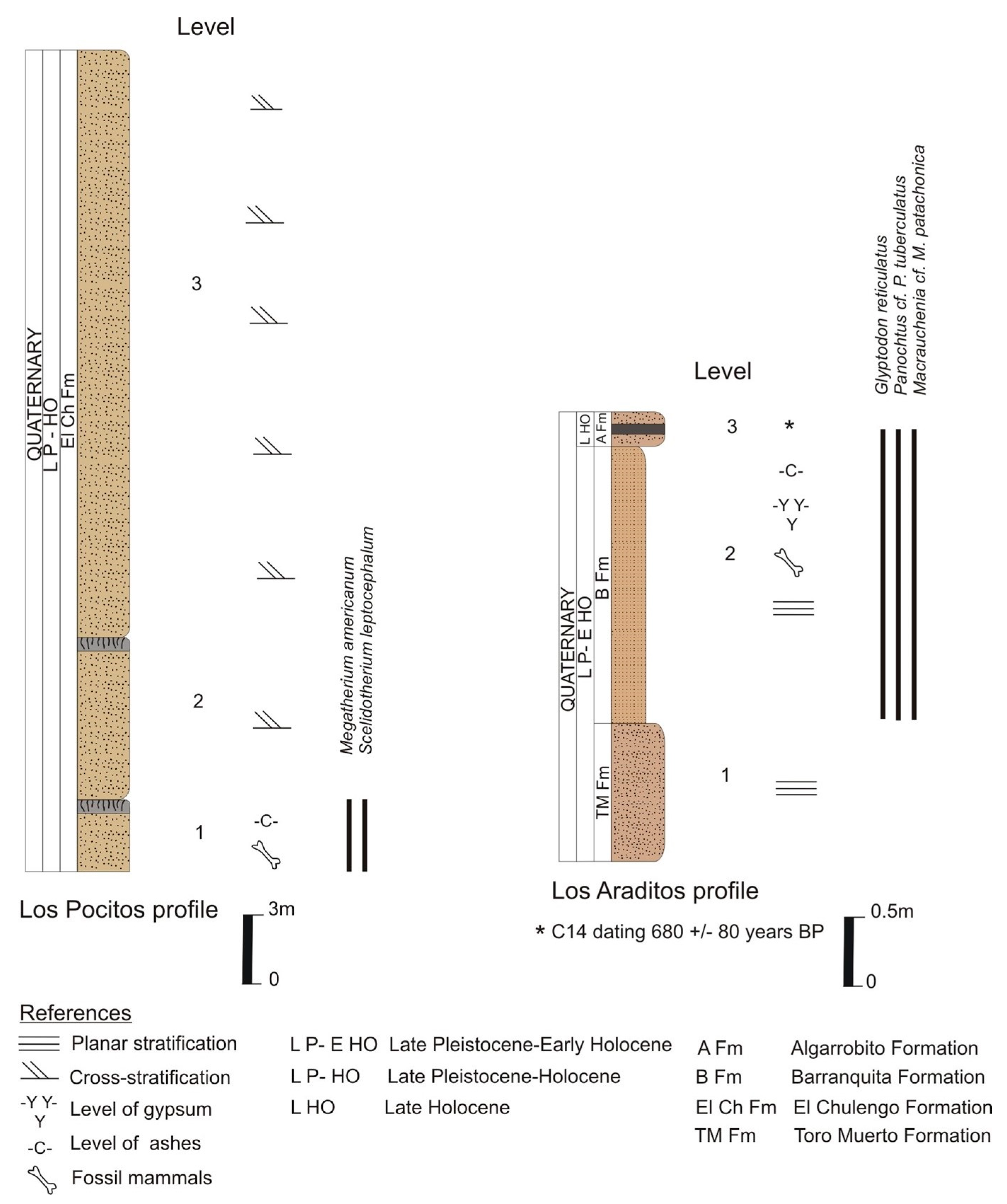 Quaternary 06 00059 g005