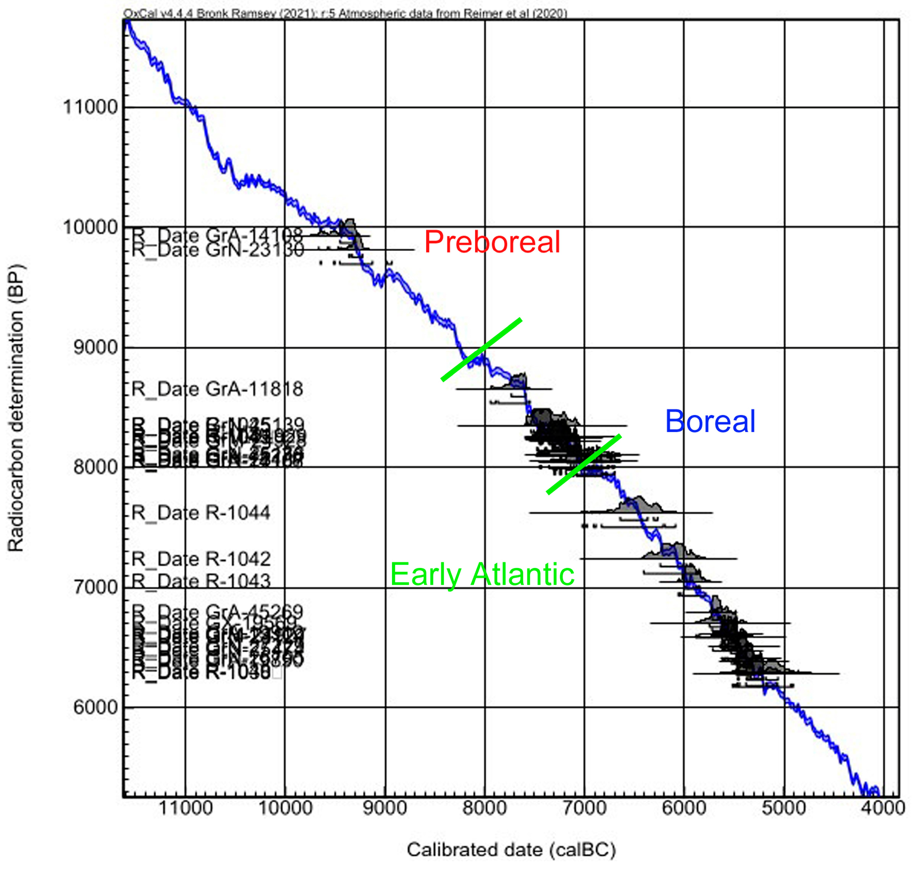 Quaternary 07 00002 g010b Quaternary 07 00002 g010b