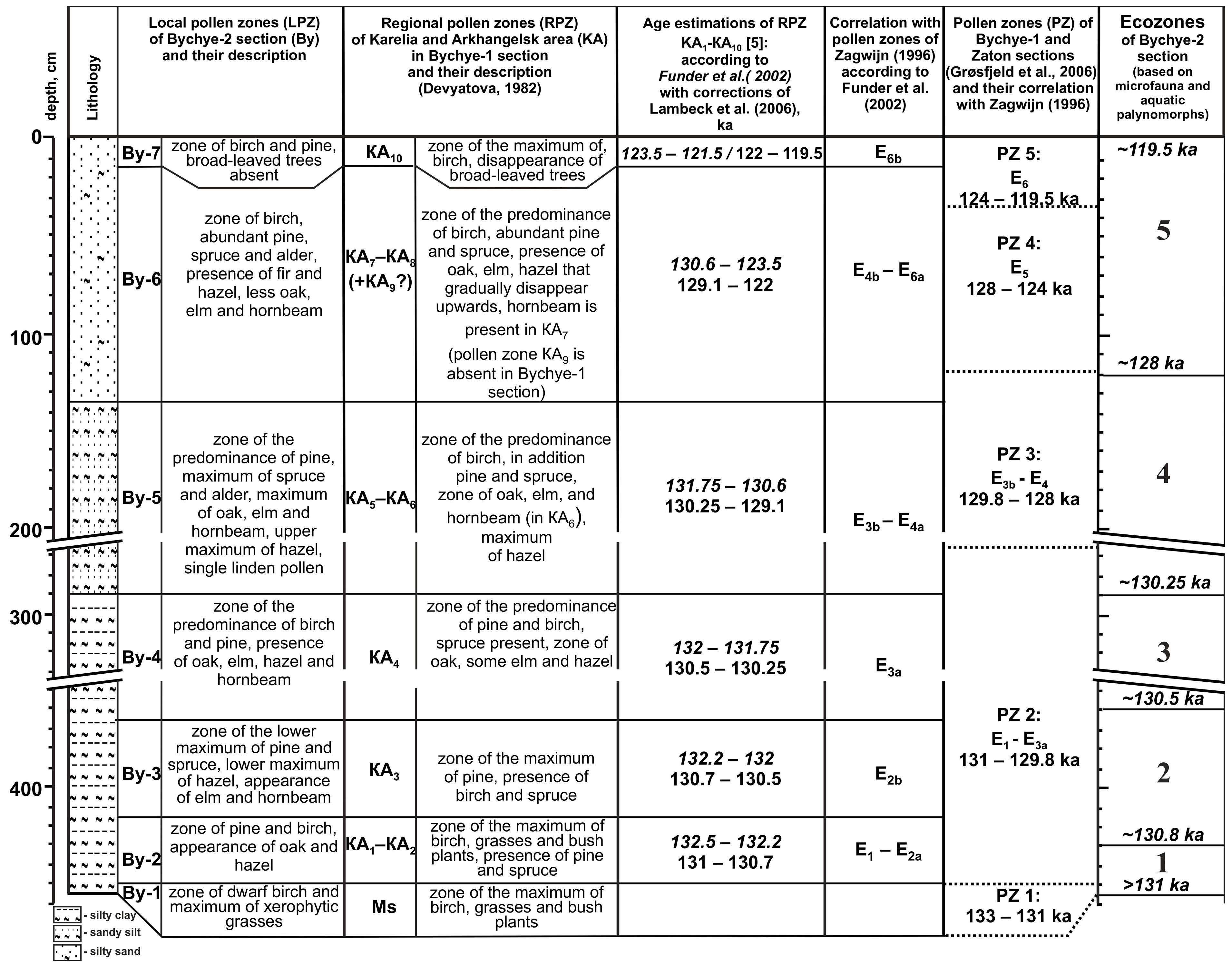 Quaternary 07 00003 g003