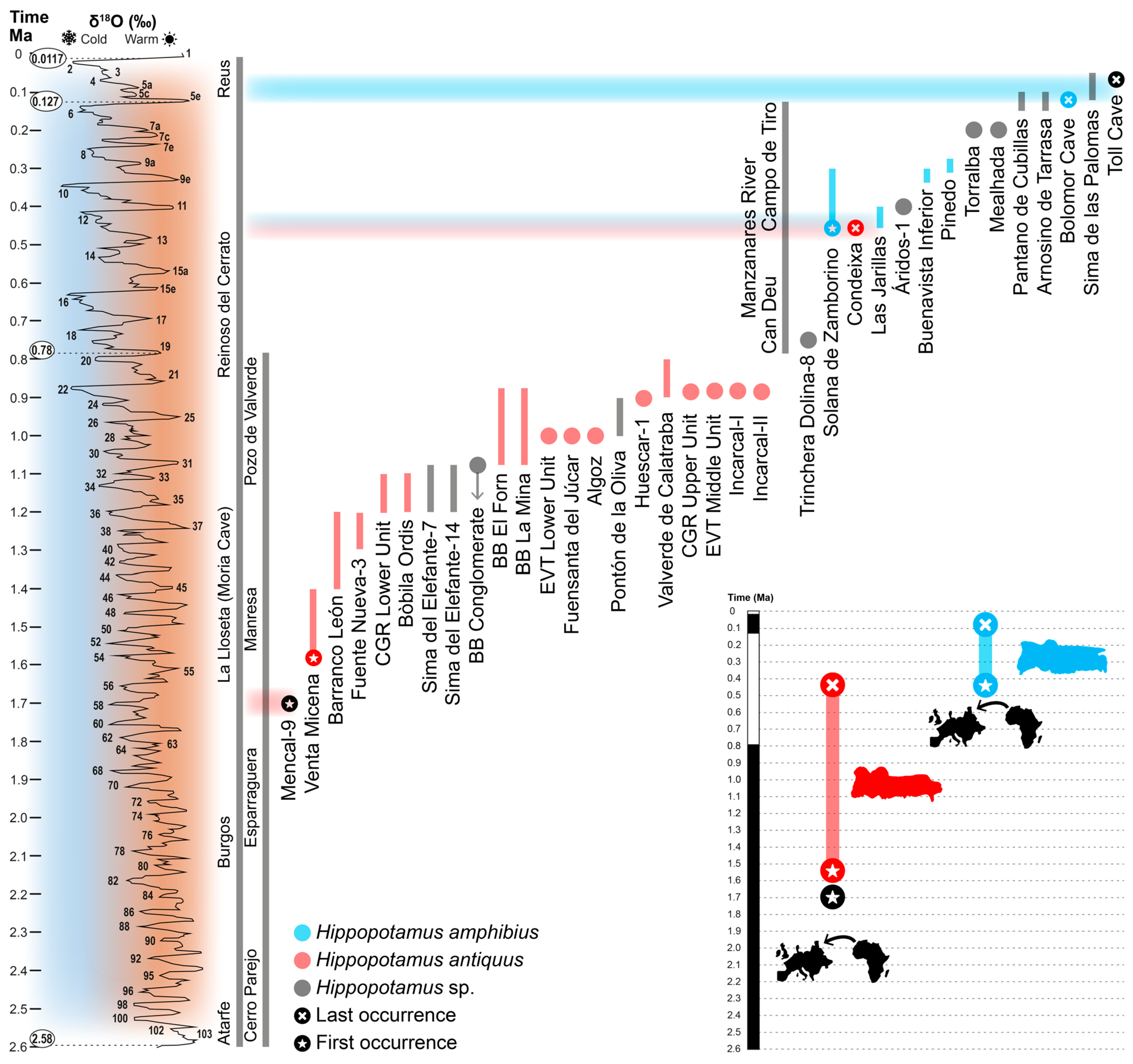 Quaternary 07 00004 g002