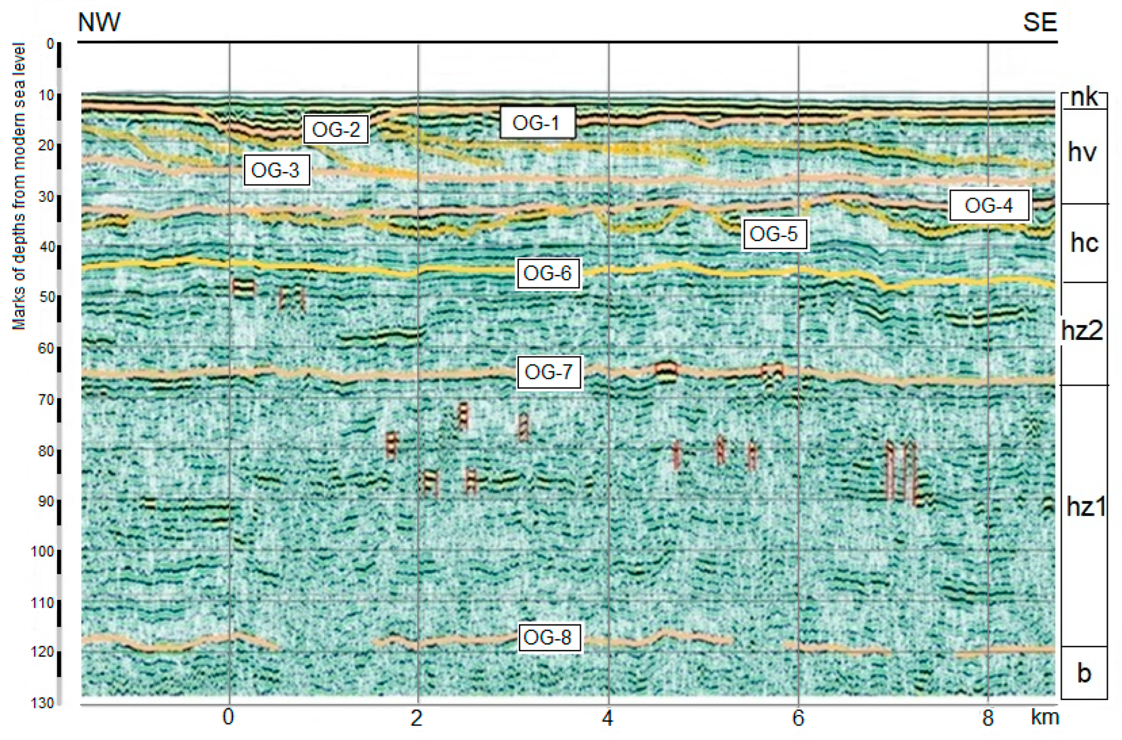 Quaternary 07 00005 g003
