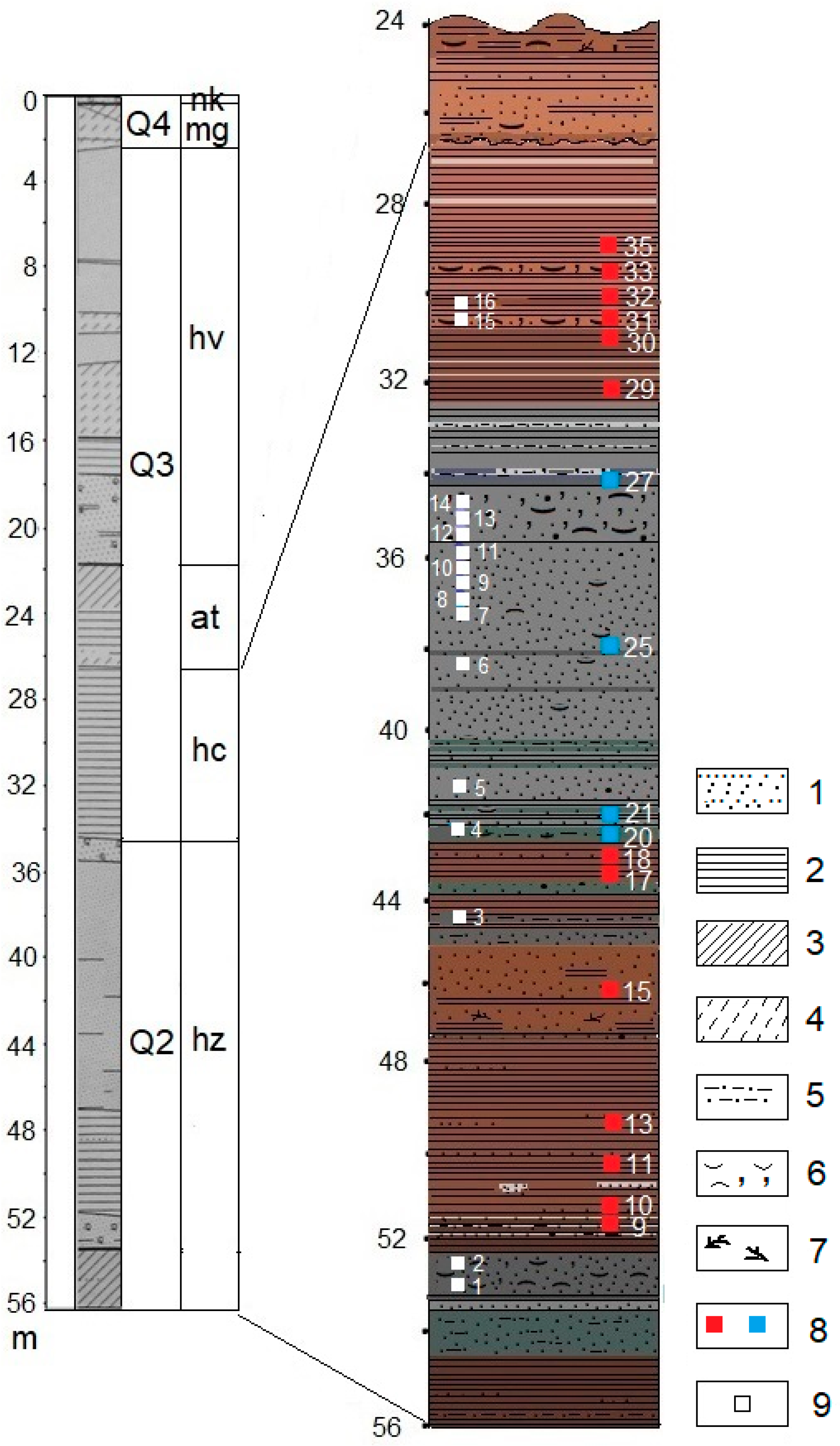 Quaternary 07 00005 g004