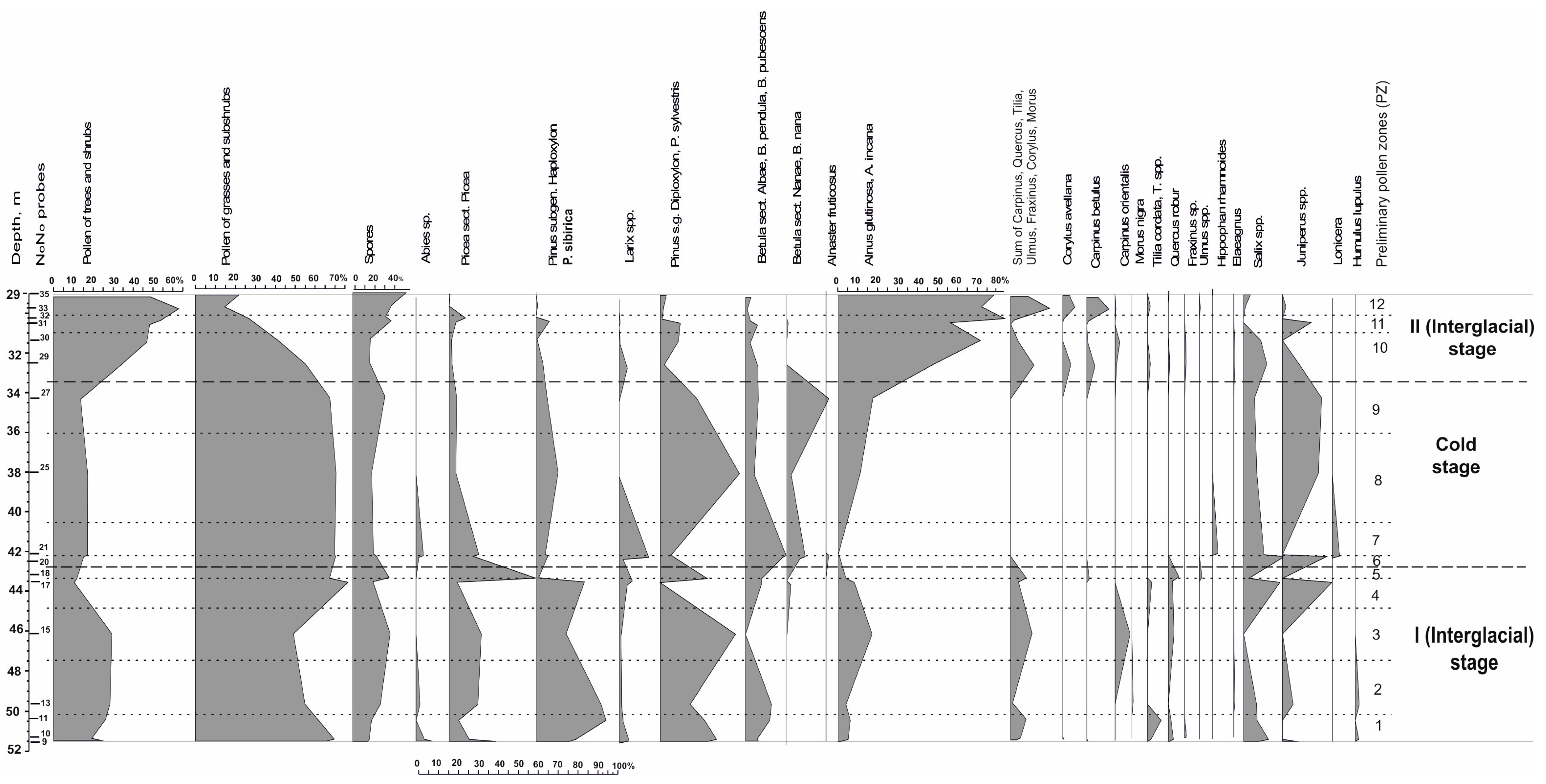 Quaternary 07 00005 g005