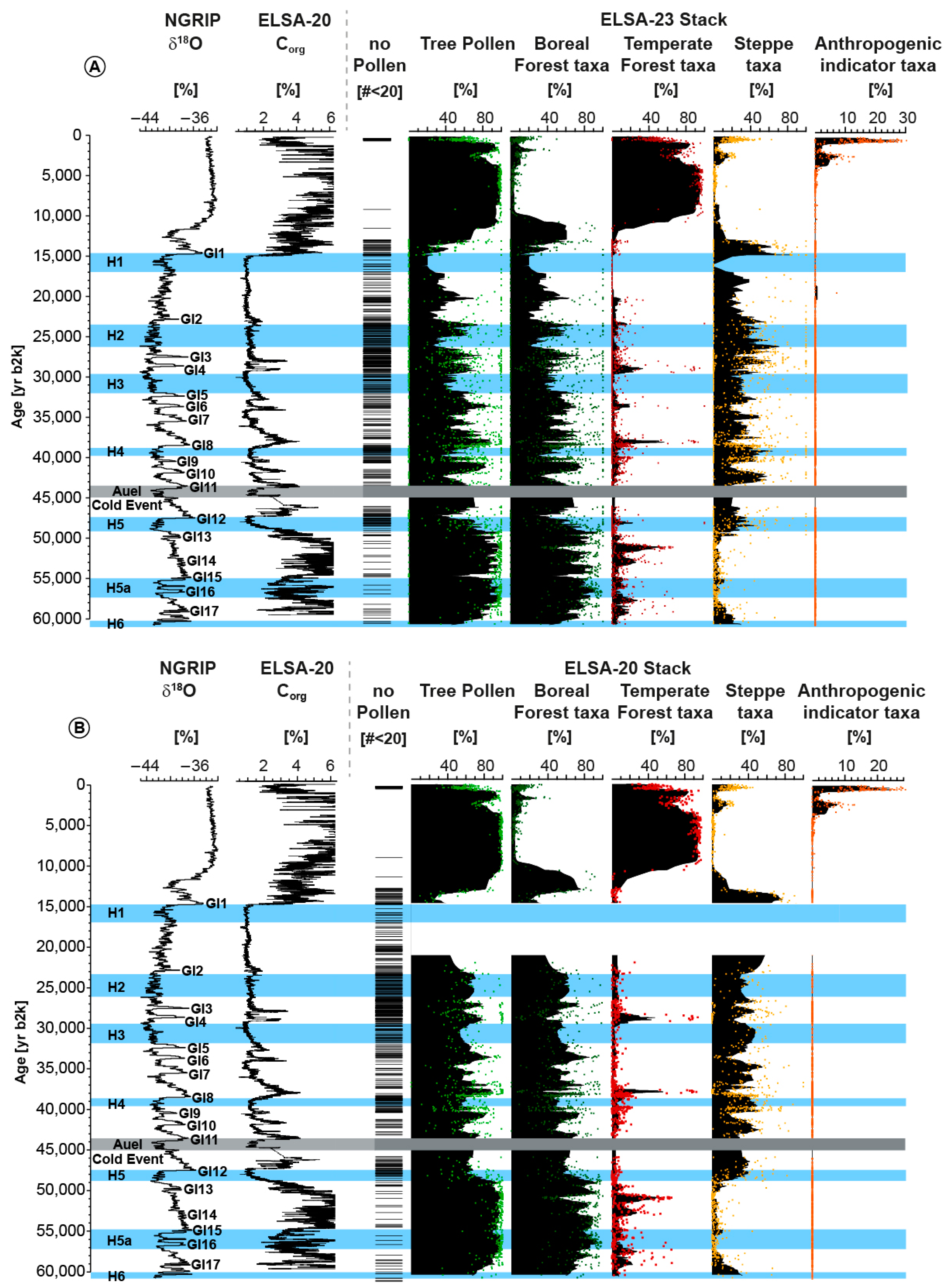 Quaternary 07 00008 g002 Quaternary 07 00008 g002