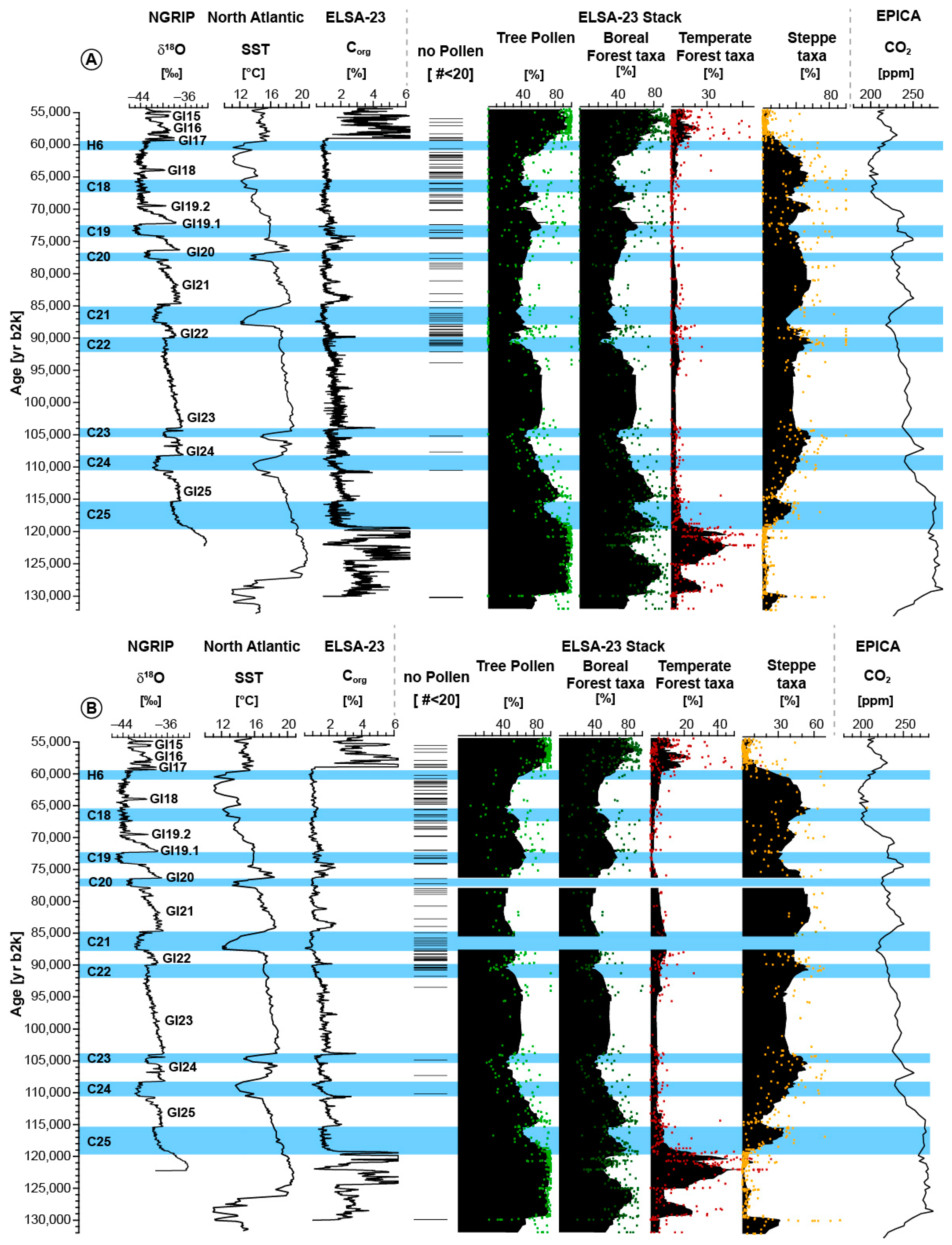 Quaternary 07 00008 g003 Quaternary 07 00008 g003