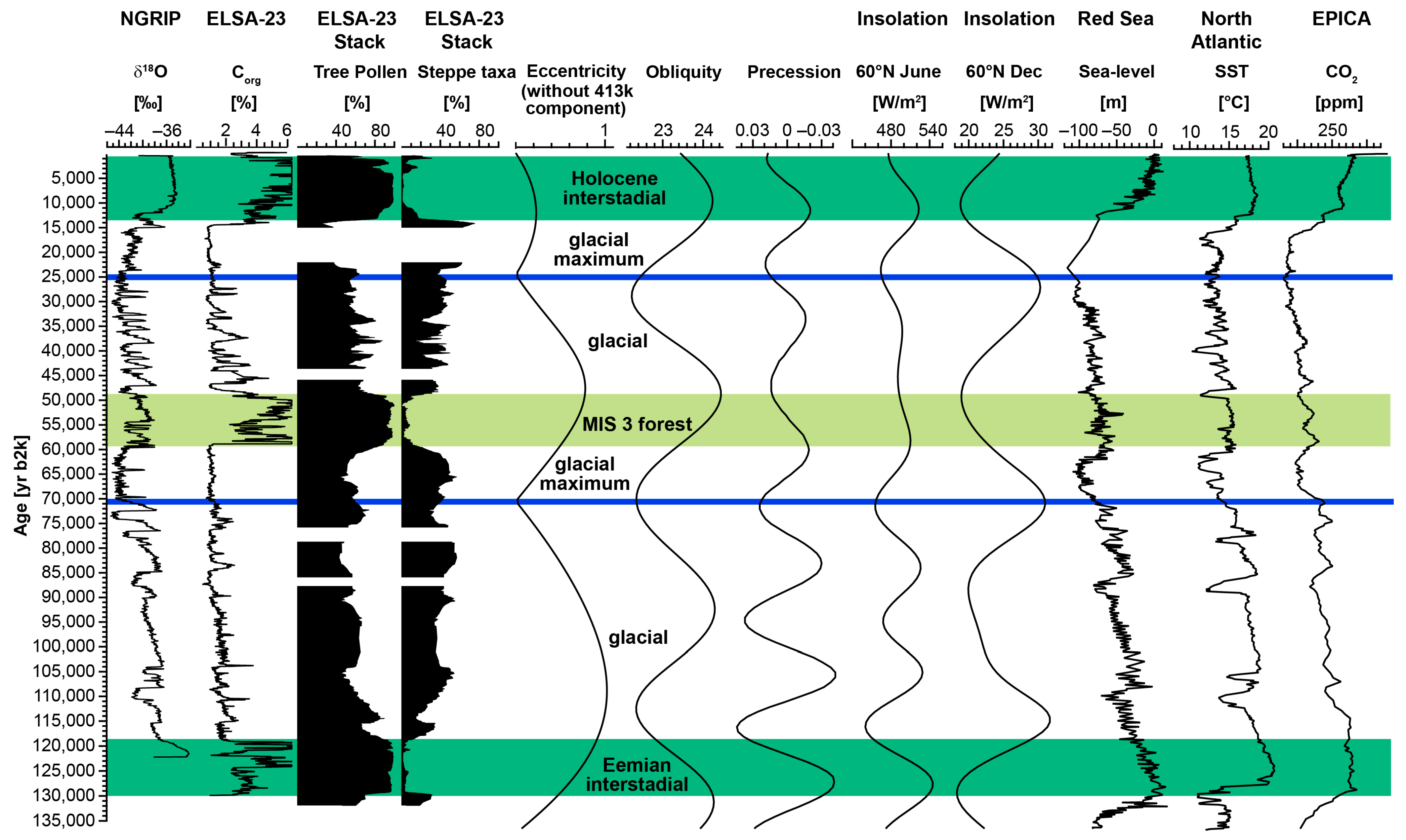 Quaternary 07 00008 g006 Quaternary 07 00008 g006