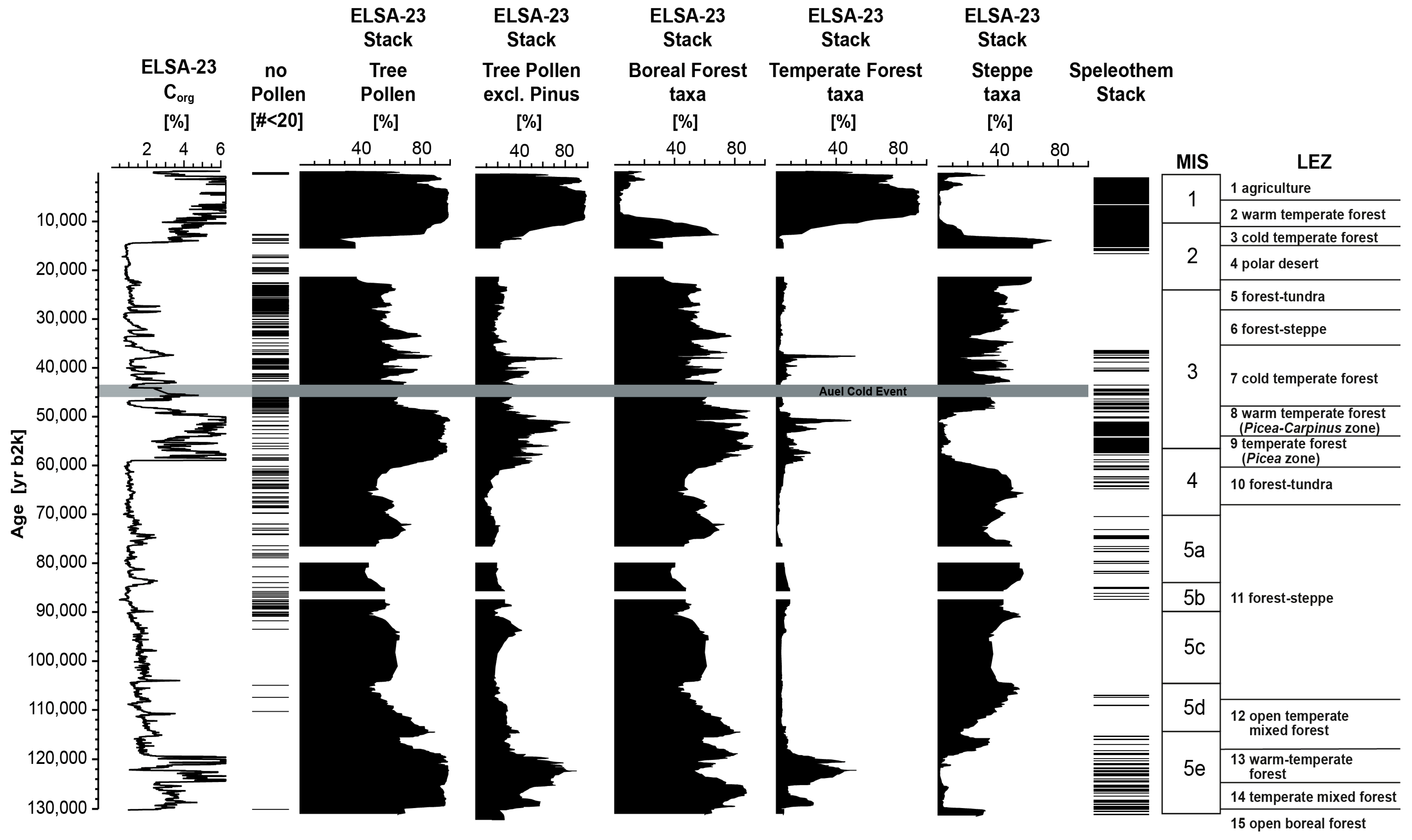 Quaternary 07 00008 g007 Quaternary 07 00008 g007