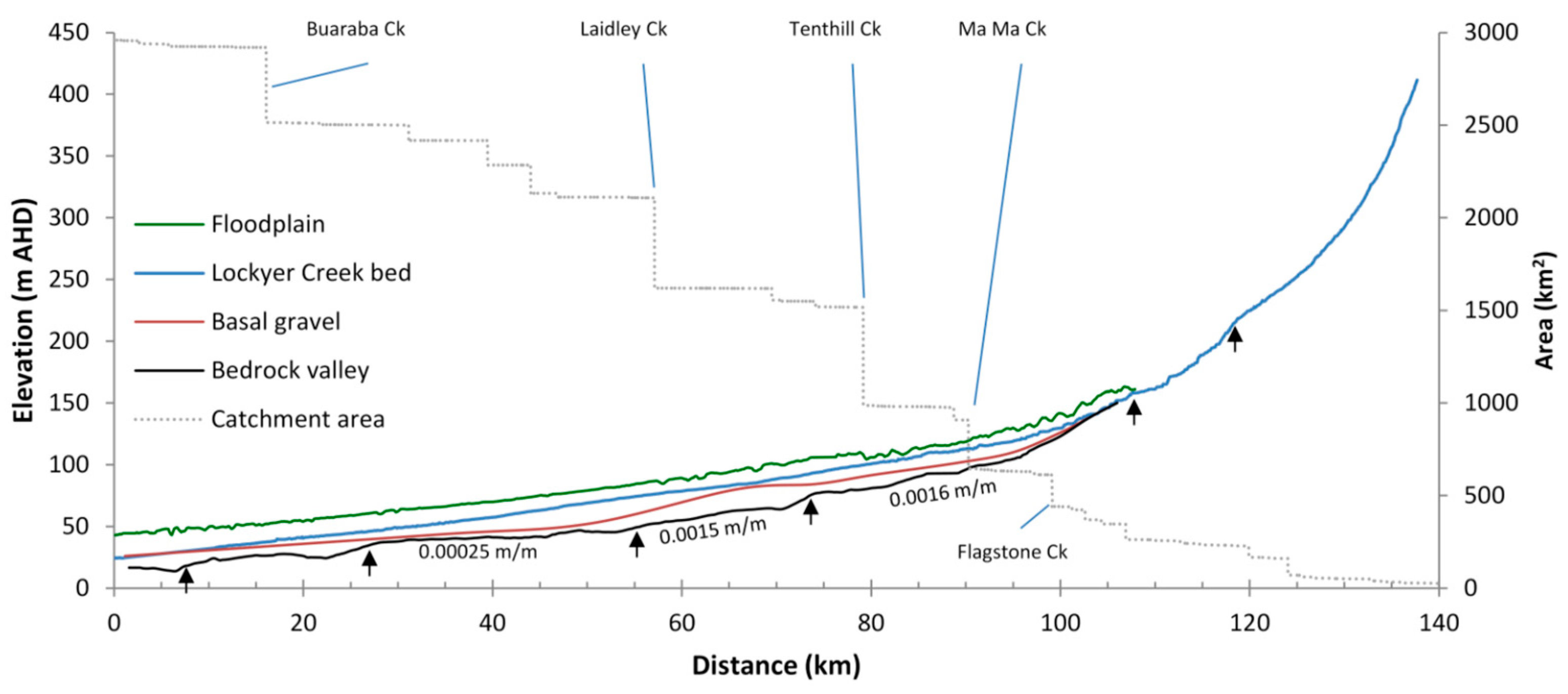 Quaternary 07 00009 g003