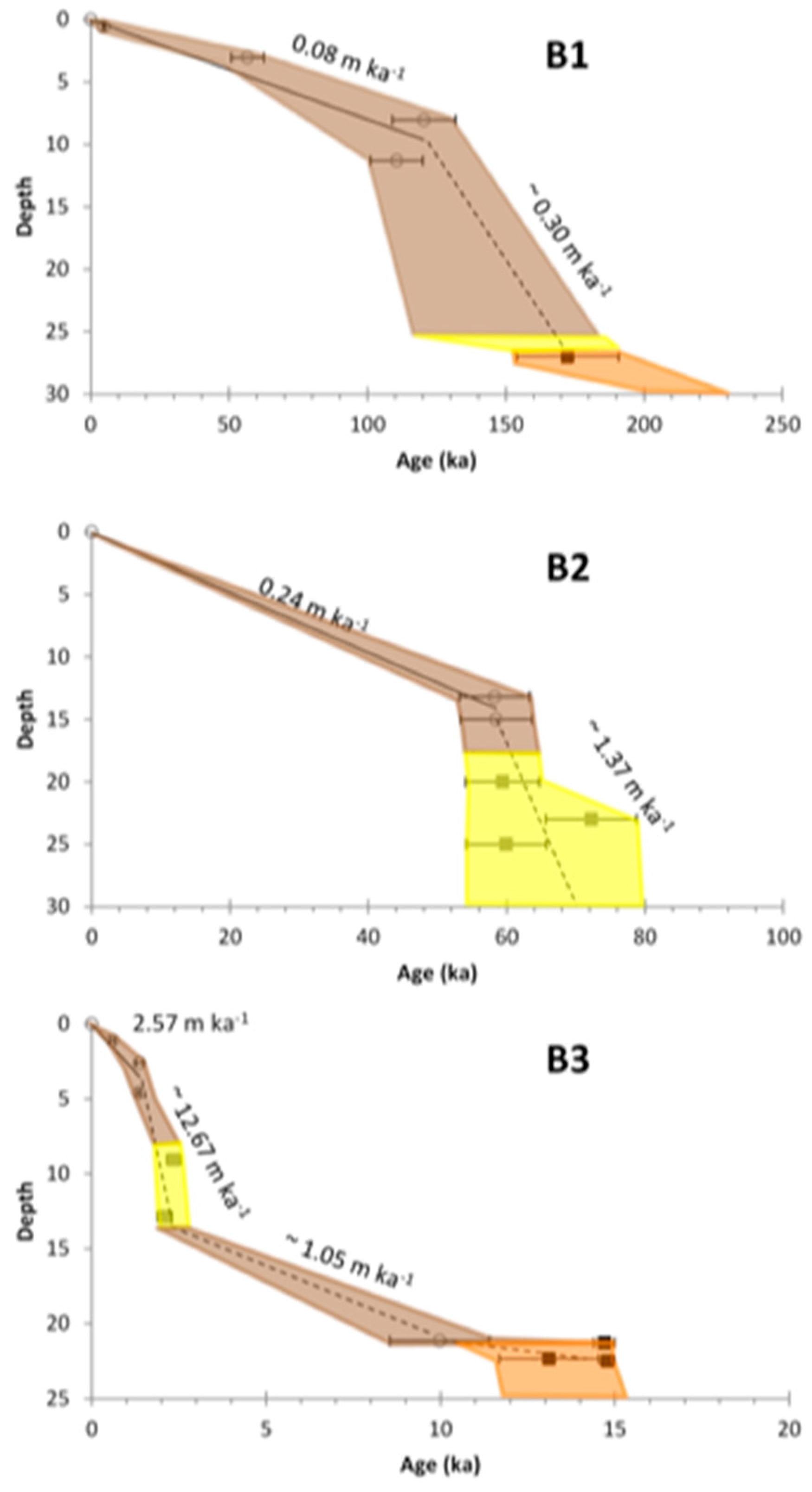 Quaternary 07 00009 g006