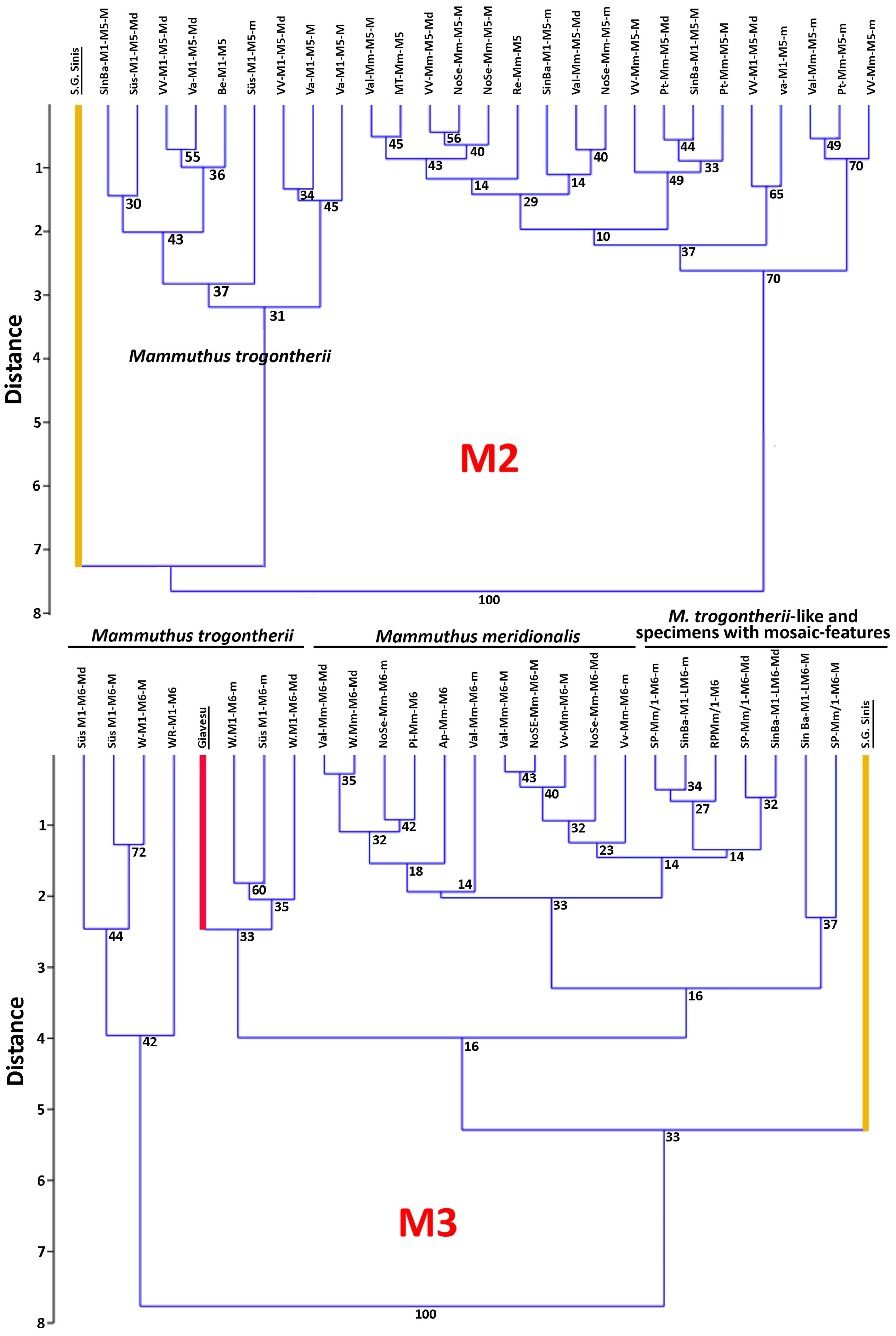 Quaternary 07 00010 g007