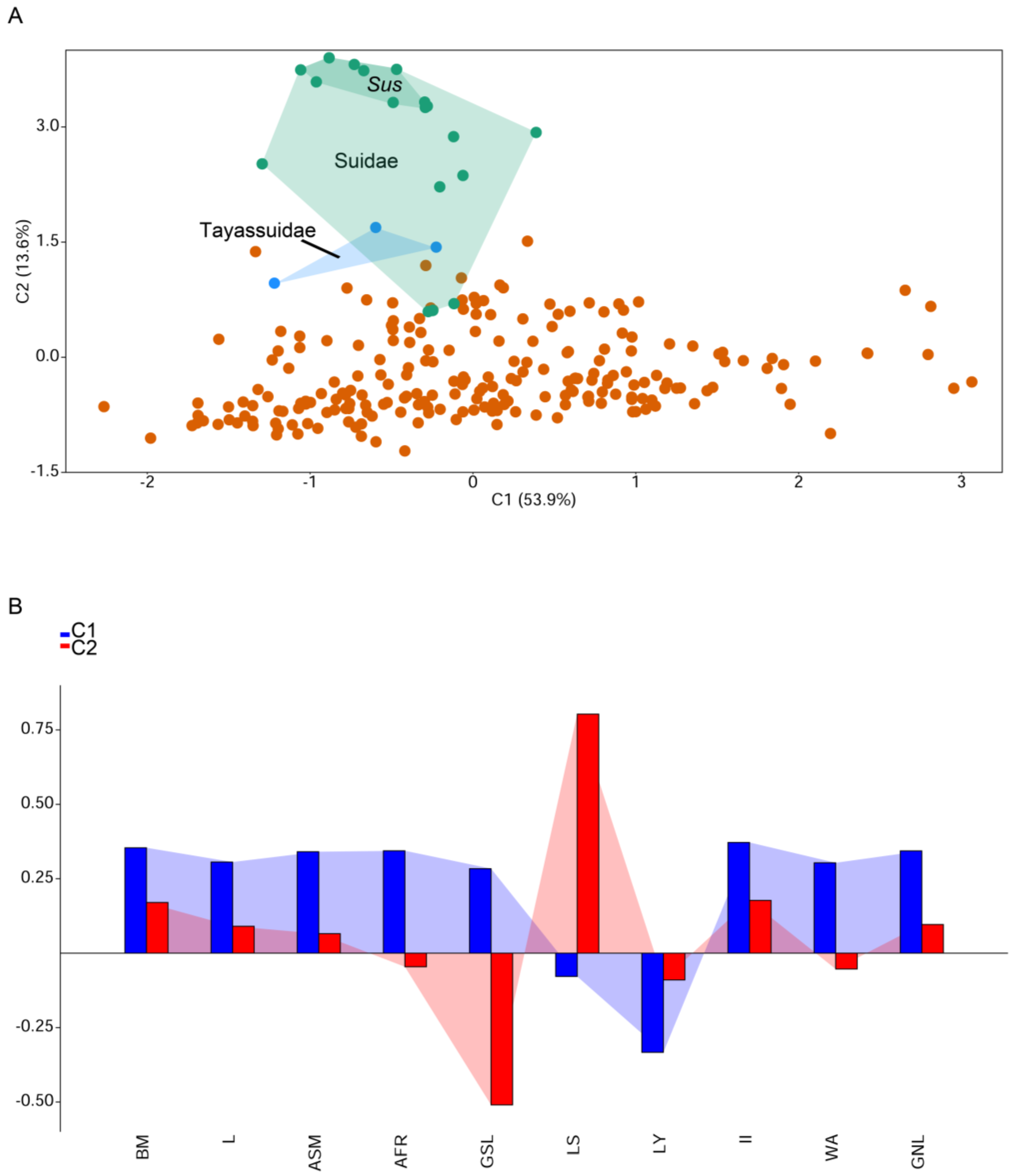 Quaternary 07 00011 g005