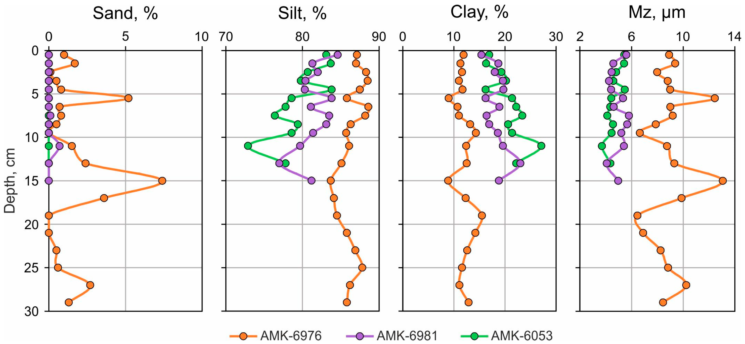 Quaternary 07 00012 g002