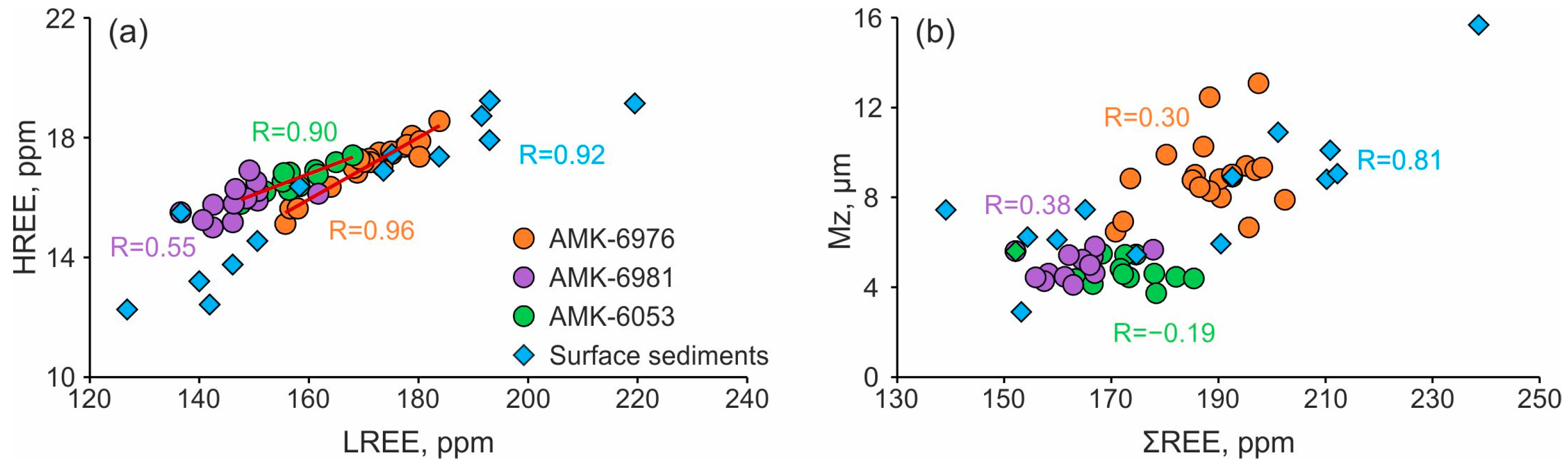 Quaternary 07 00012 g006