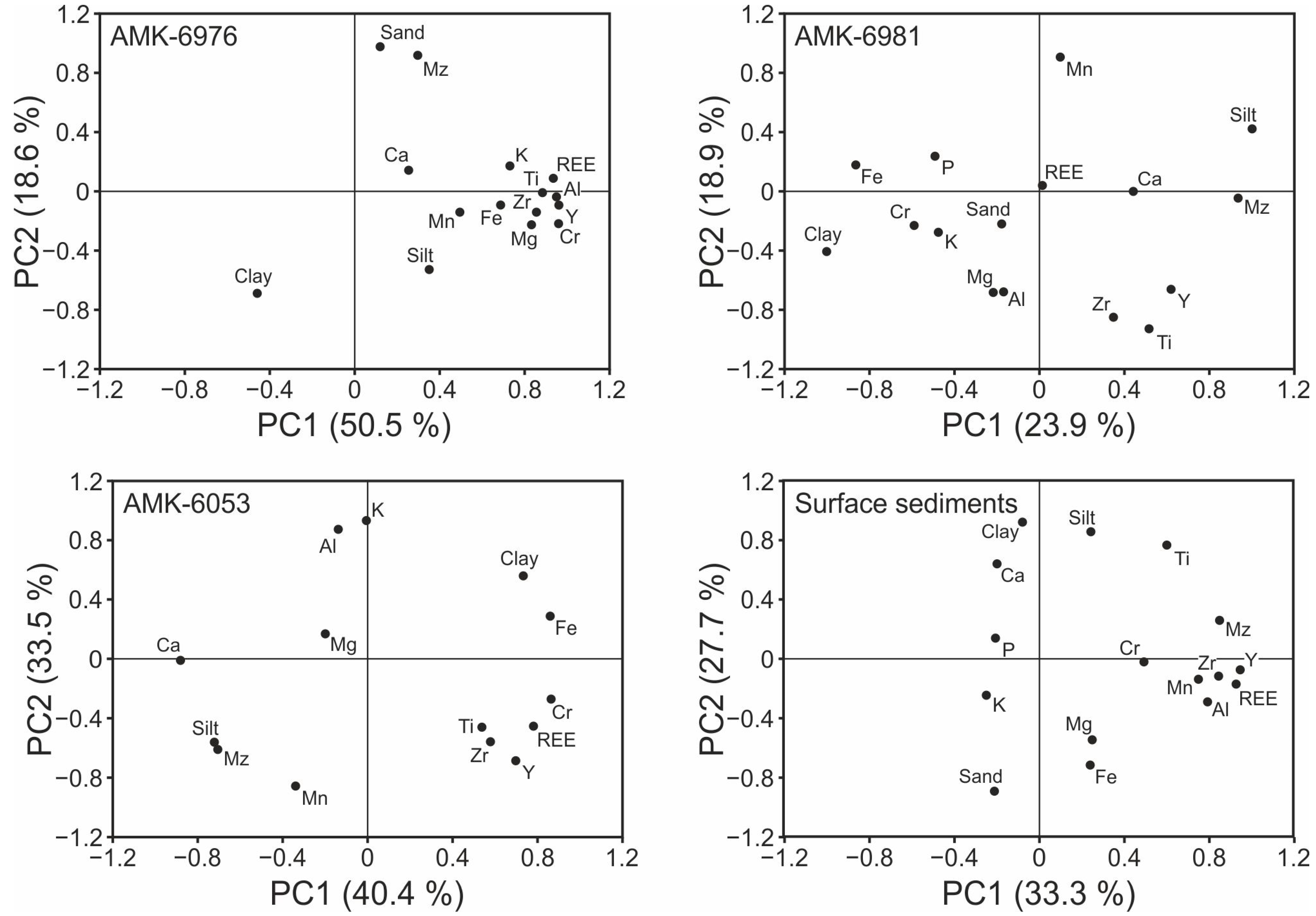 Quaternary 07 00012 g007