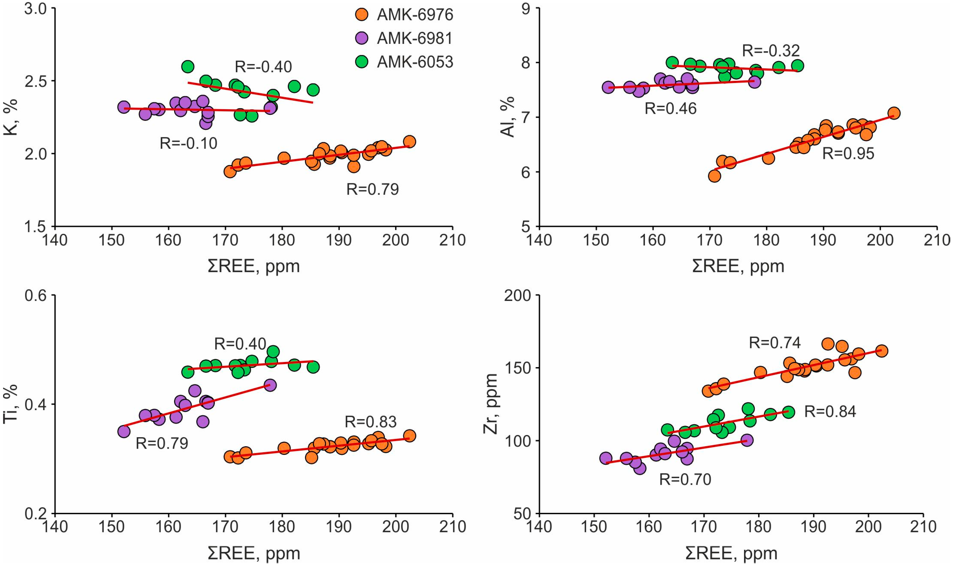 Quaternary 07 00012 g008