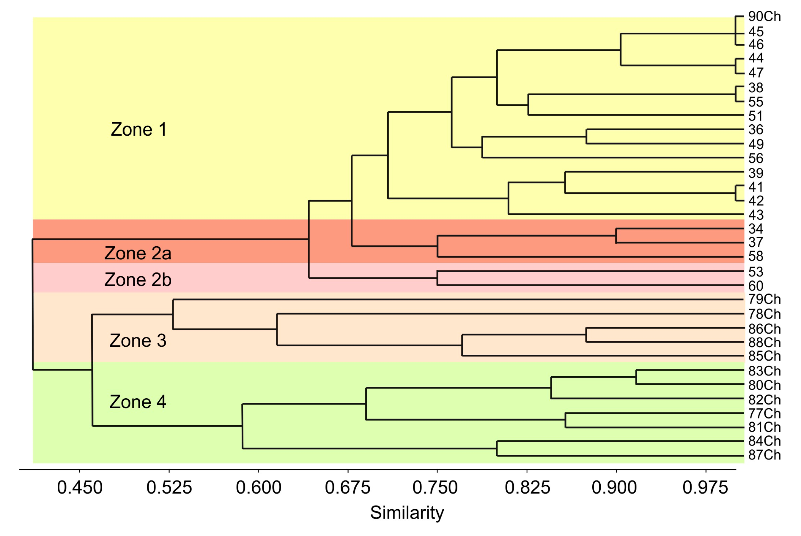 Quaternary 07 00016 g002
