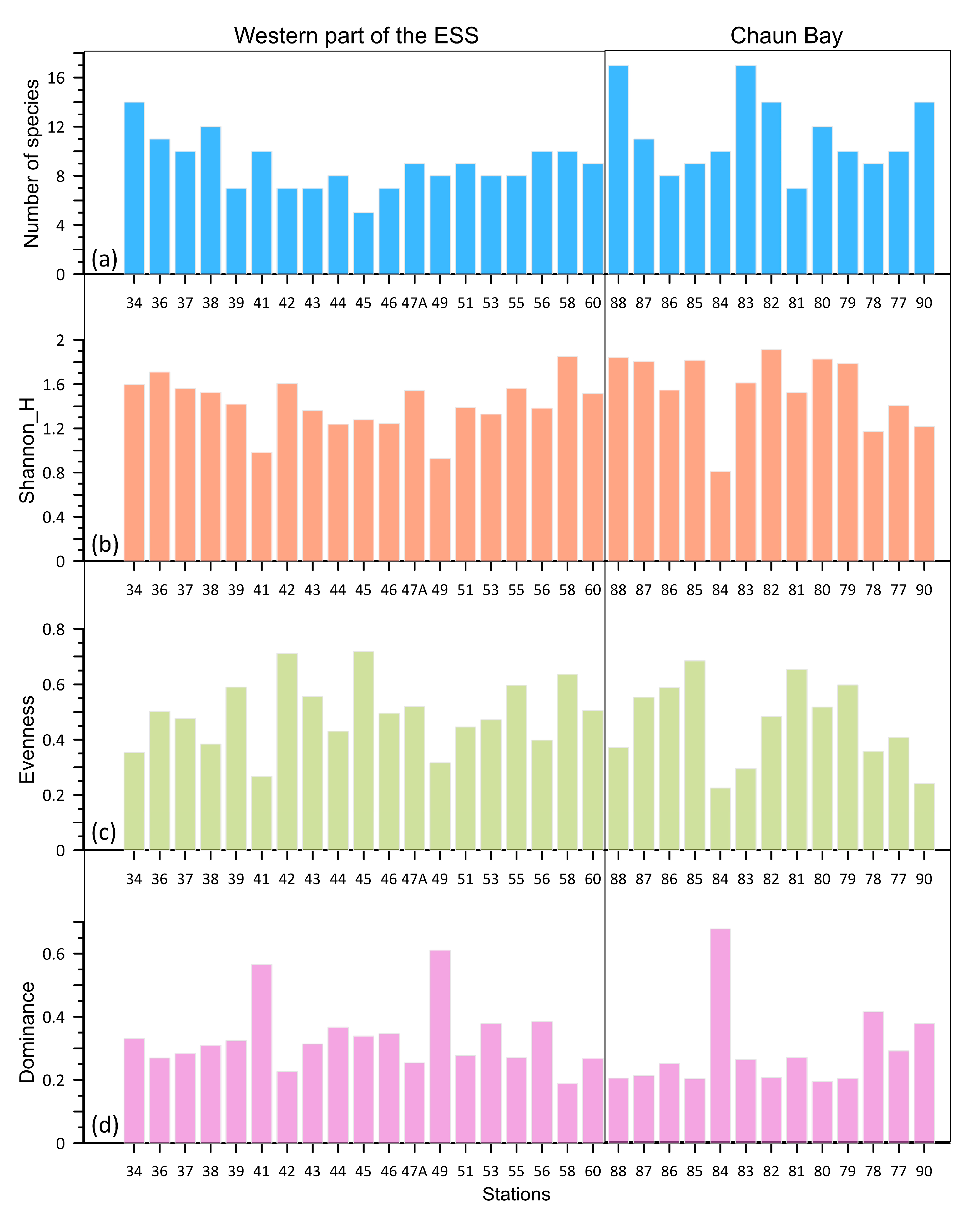 Quaternary 07 00016 g004