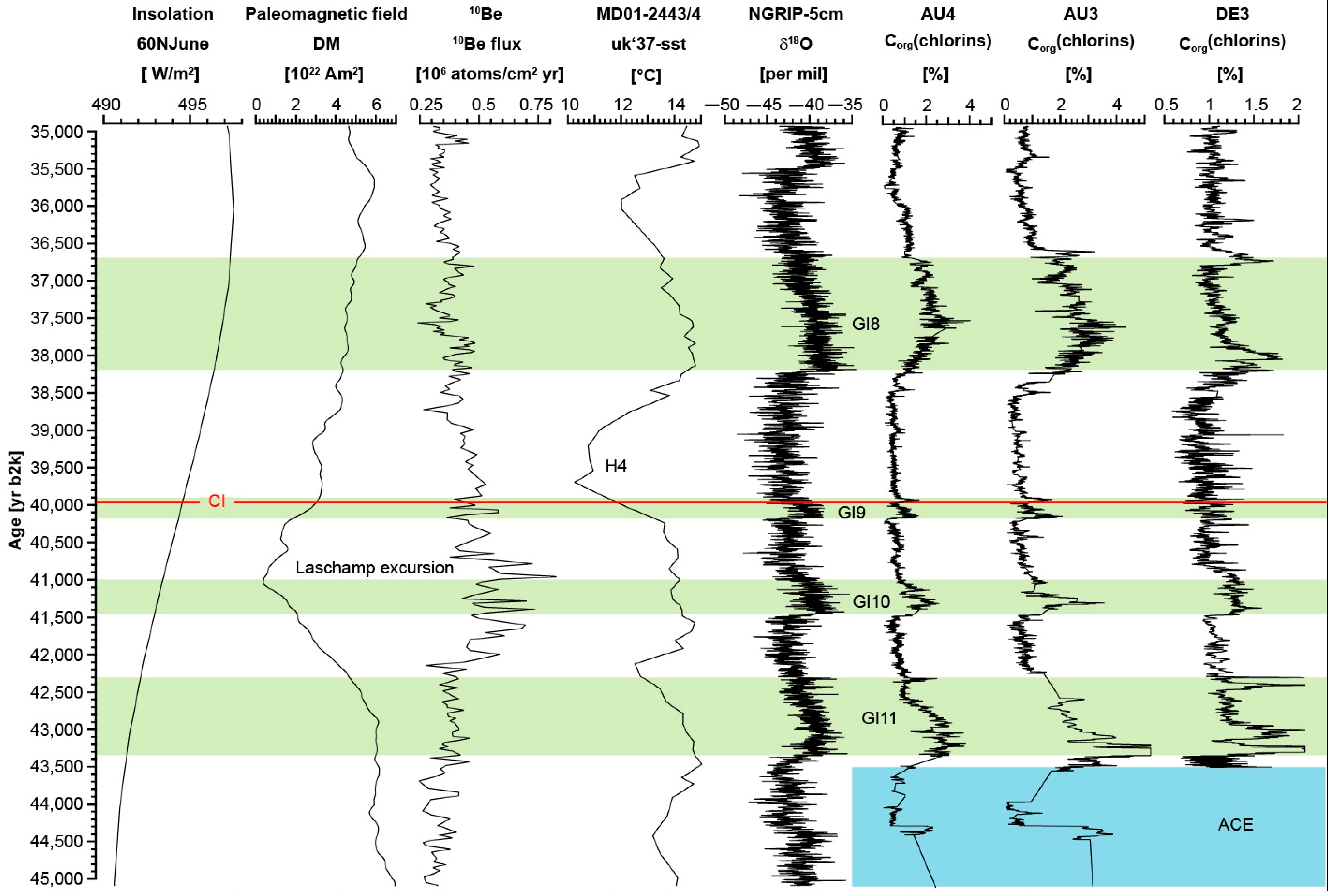 Quaternary 07 00017 g012