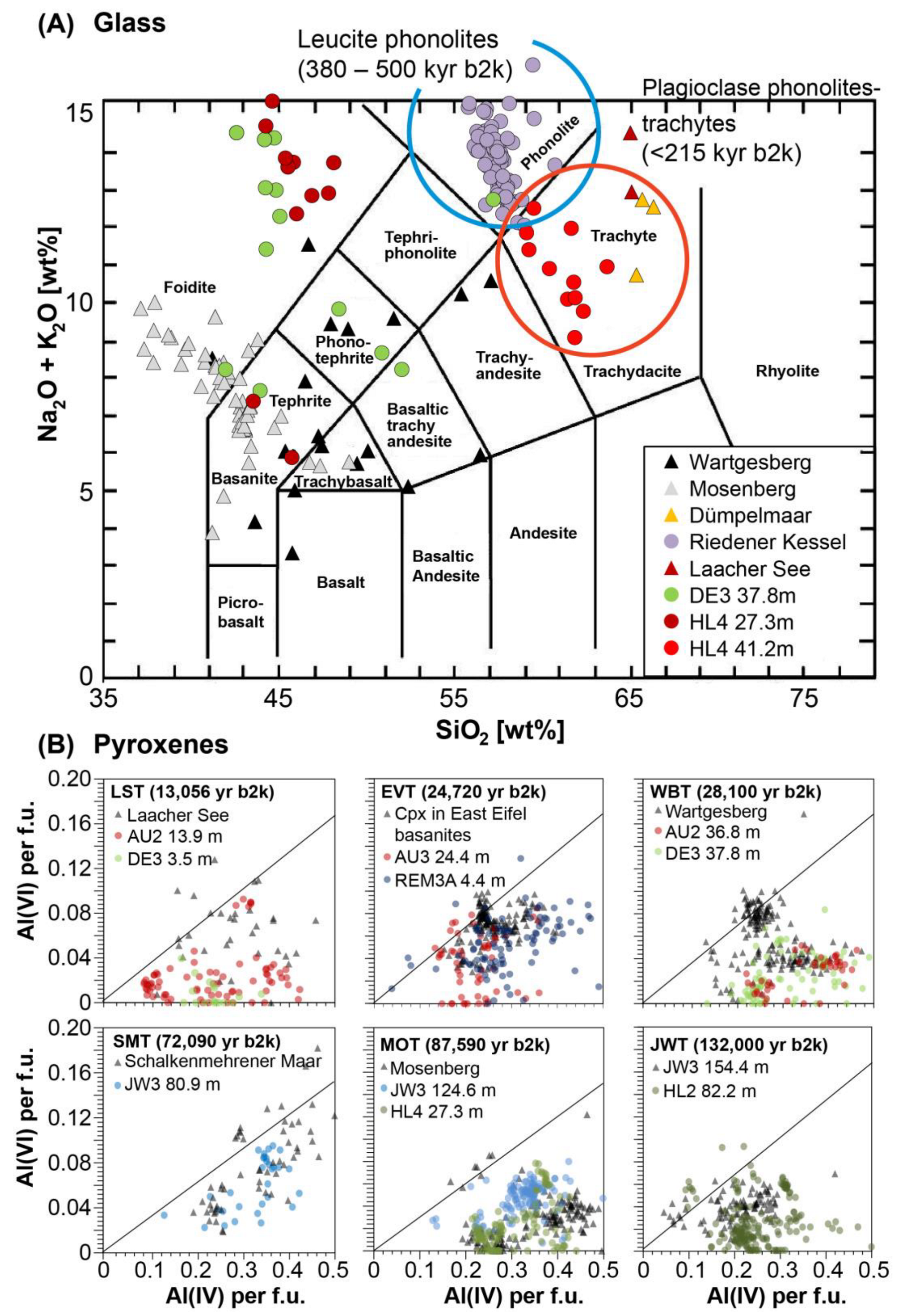 Quaternary 07 00021 g013 Quaternary 07 00021 g013