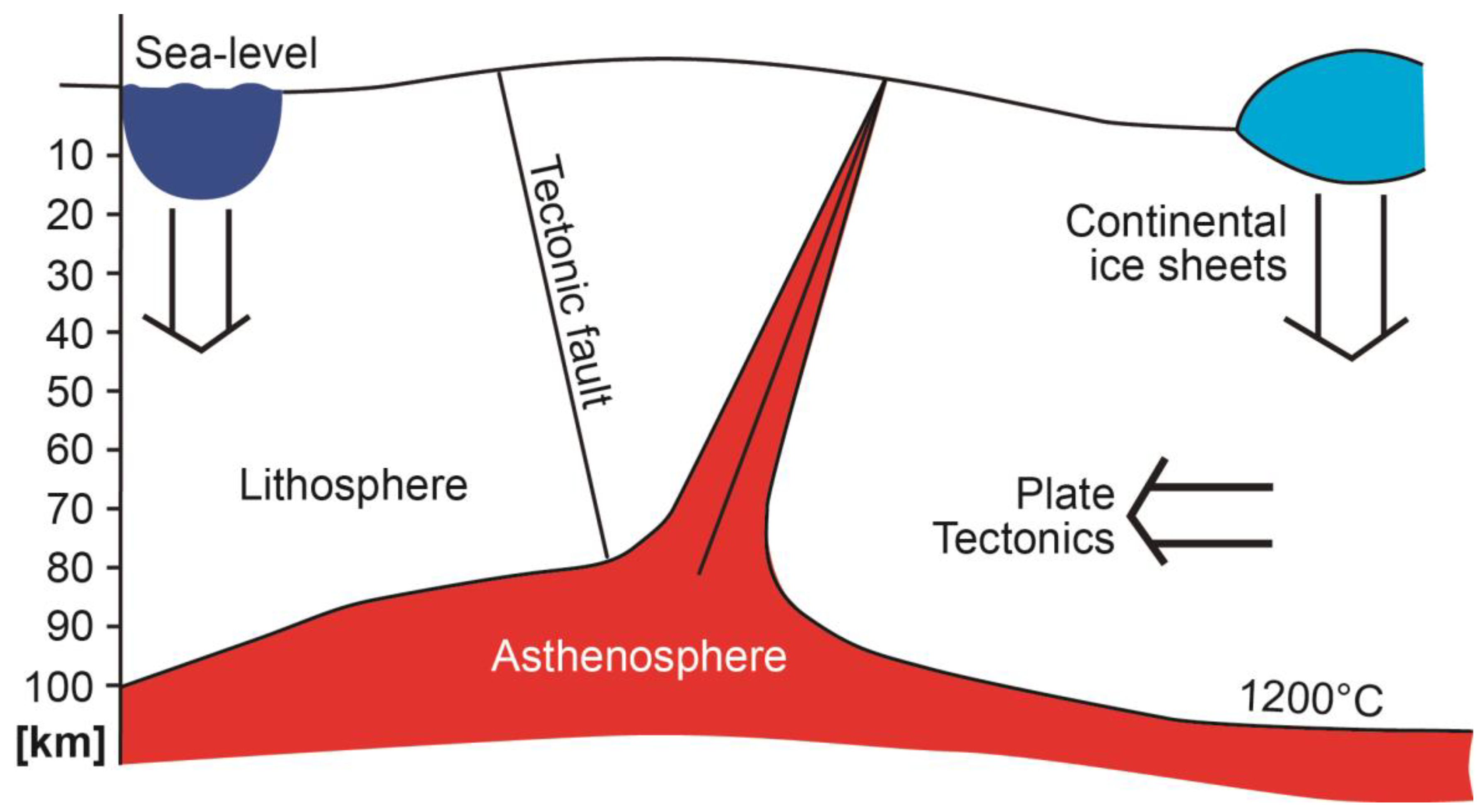 Quaternary 07 00021 g016 Quaternary 07 00021 g016