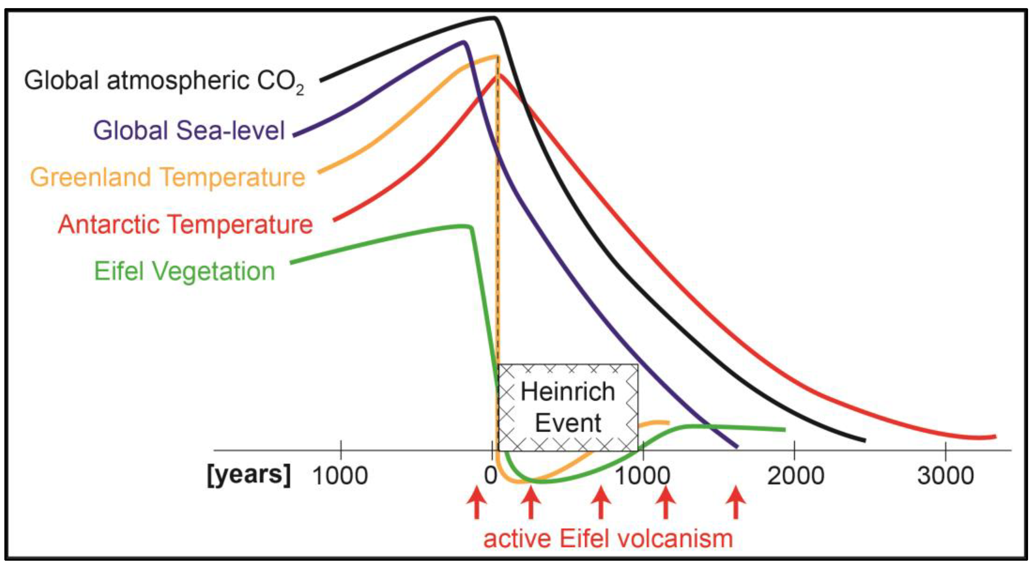 Quaternary 07 00021 g017 Quaternary 07 00021 g017