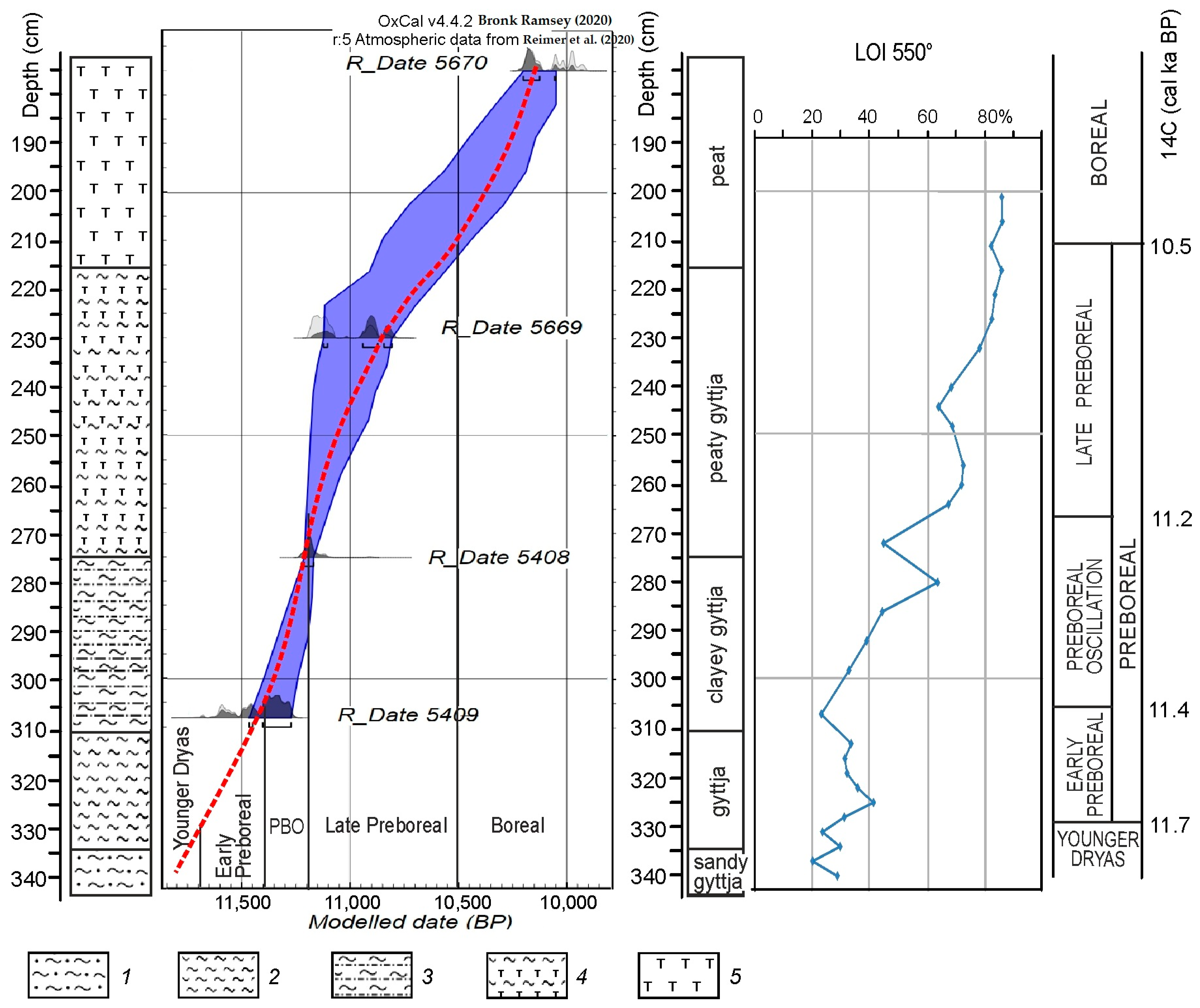 Quaternary 07 00022 g003 Quaternary 07 00022 g003