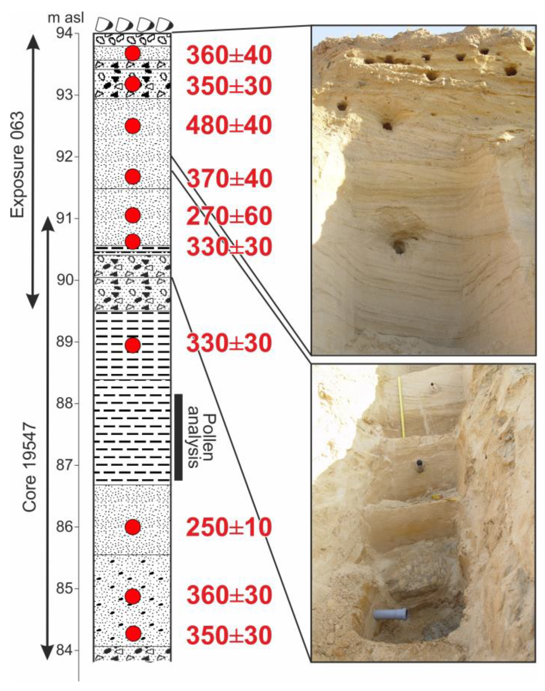 Quaternary 07 00024 g009