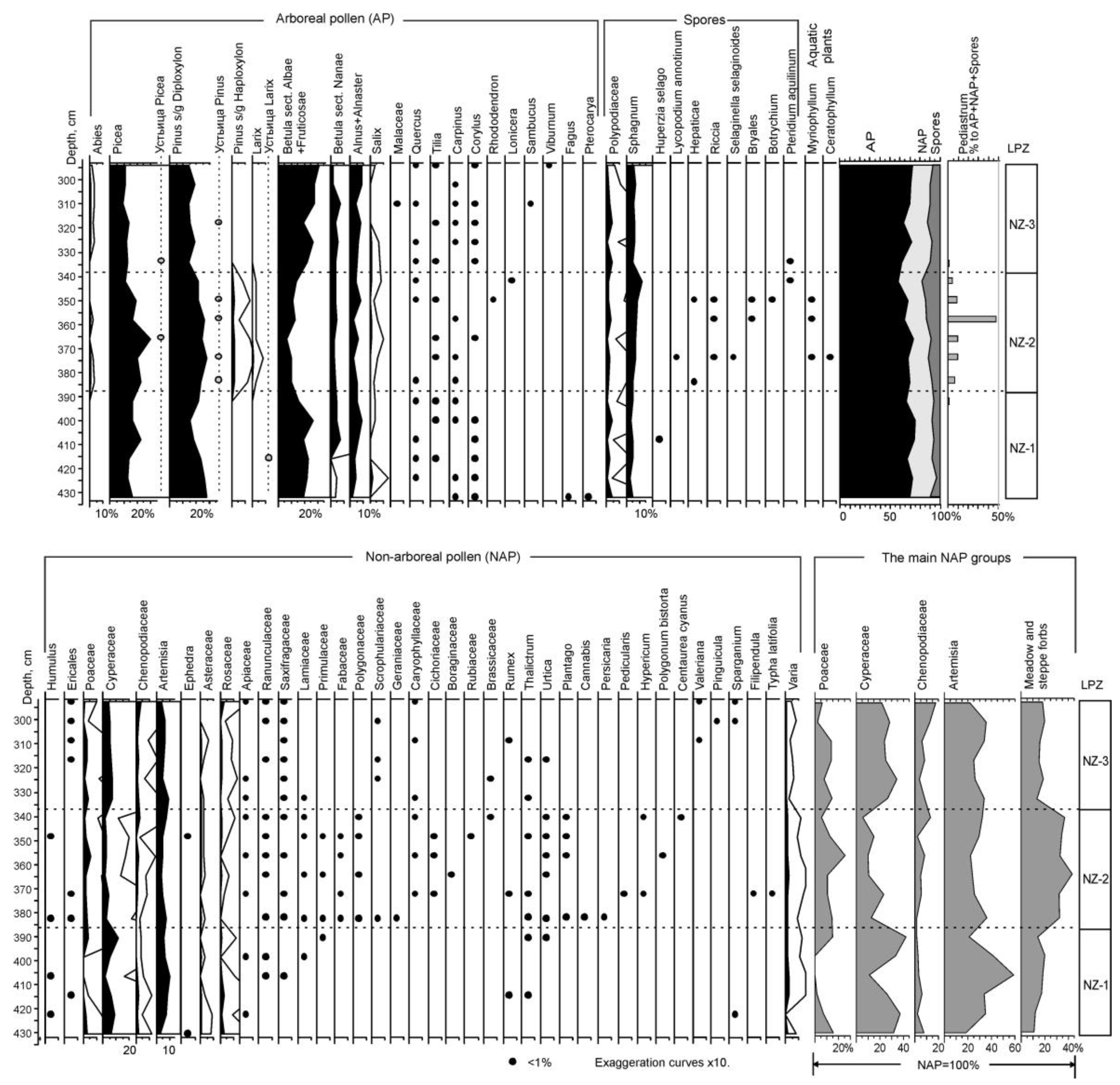 Quaternary 07 00024 g010