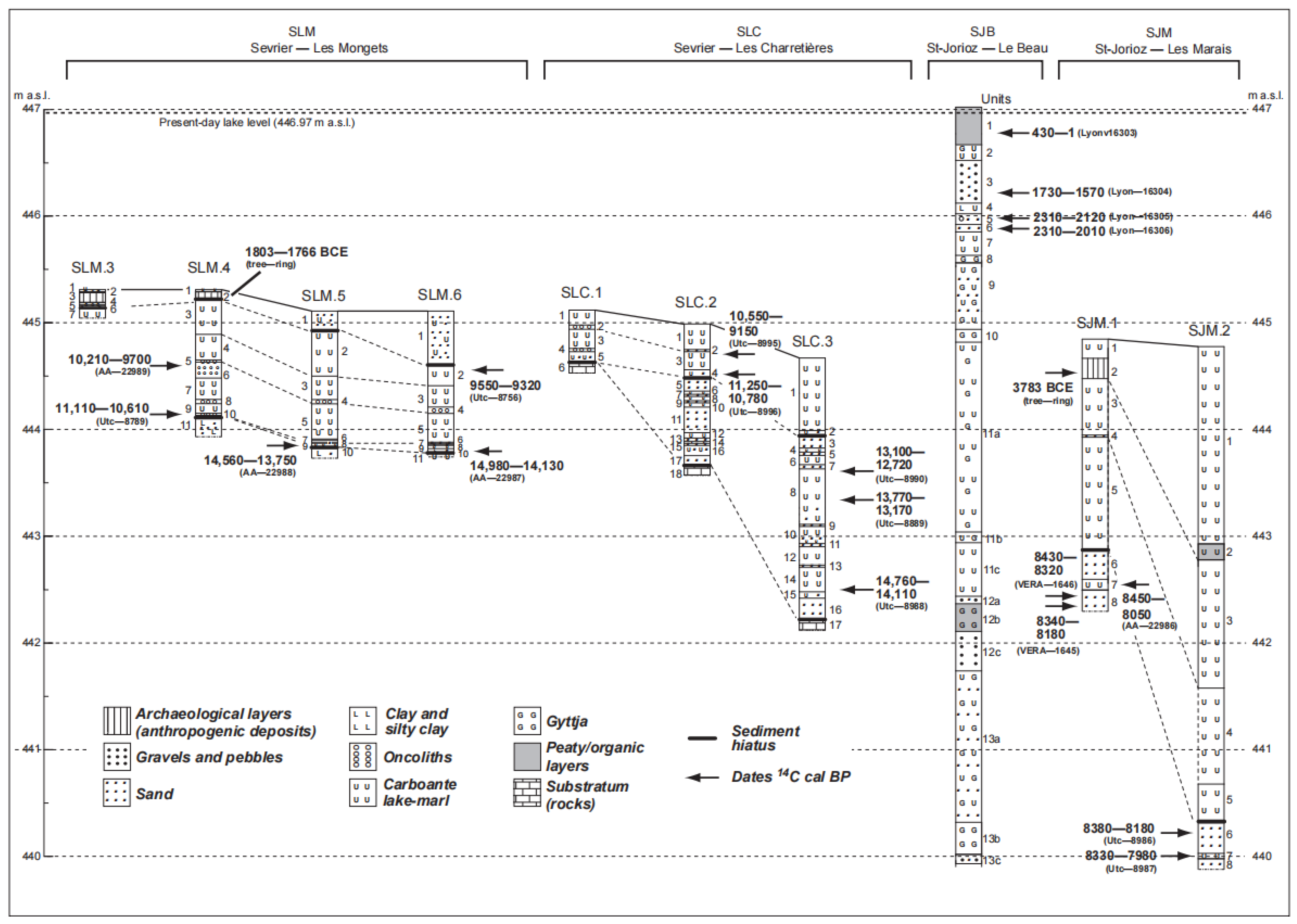 Quaternary 07 00025 g004