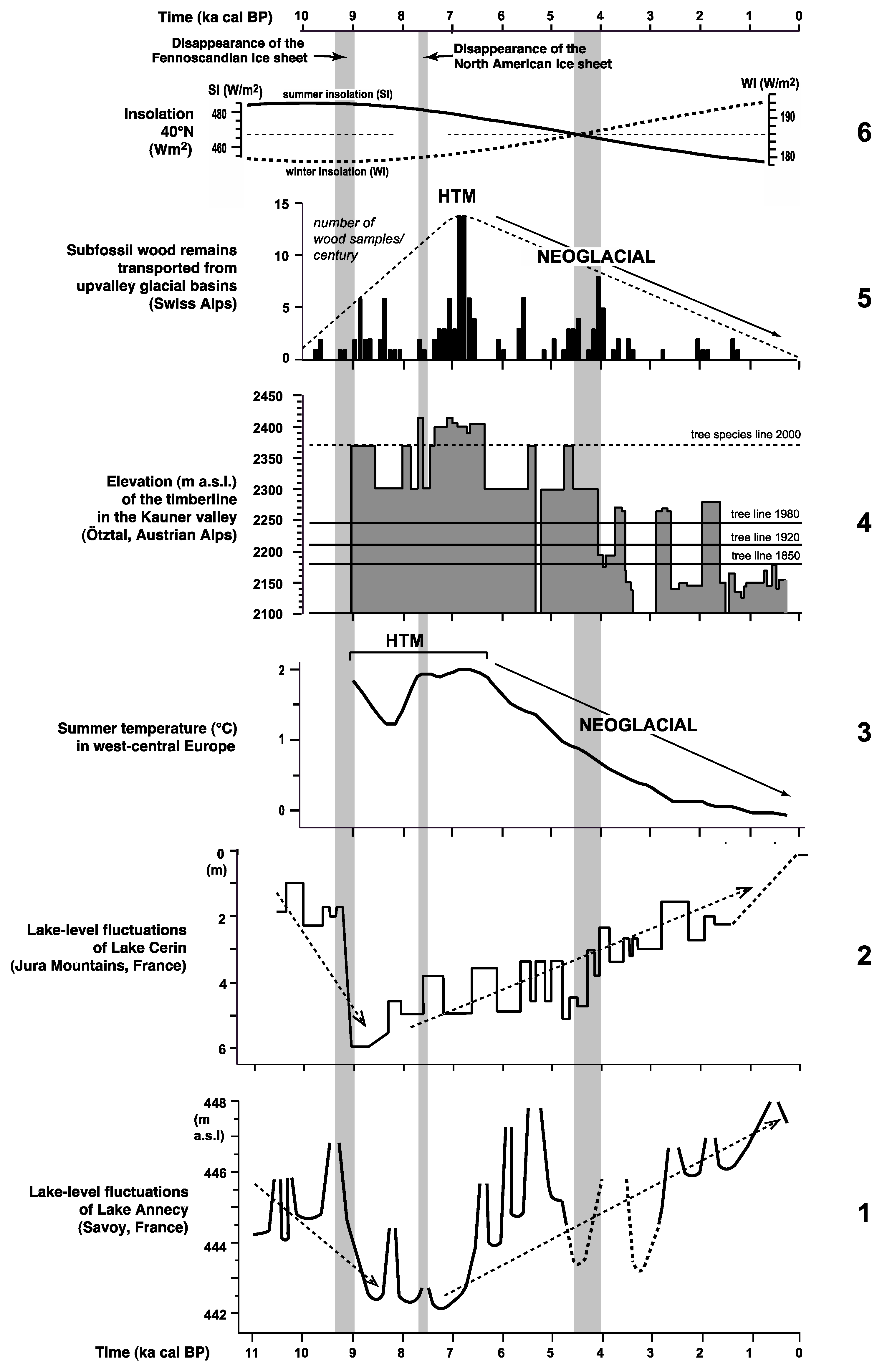 Quaternary 07 00025 g006