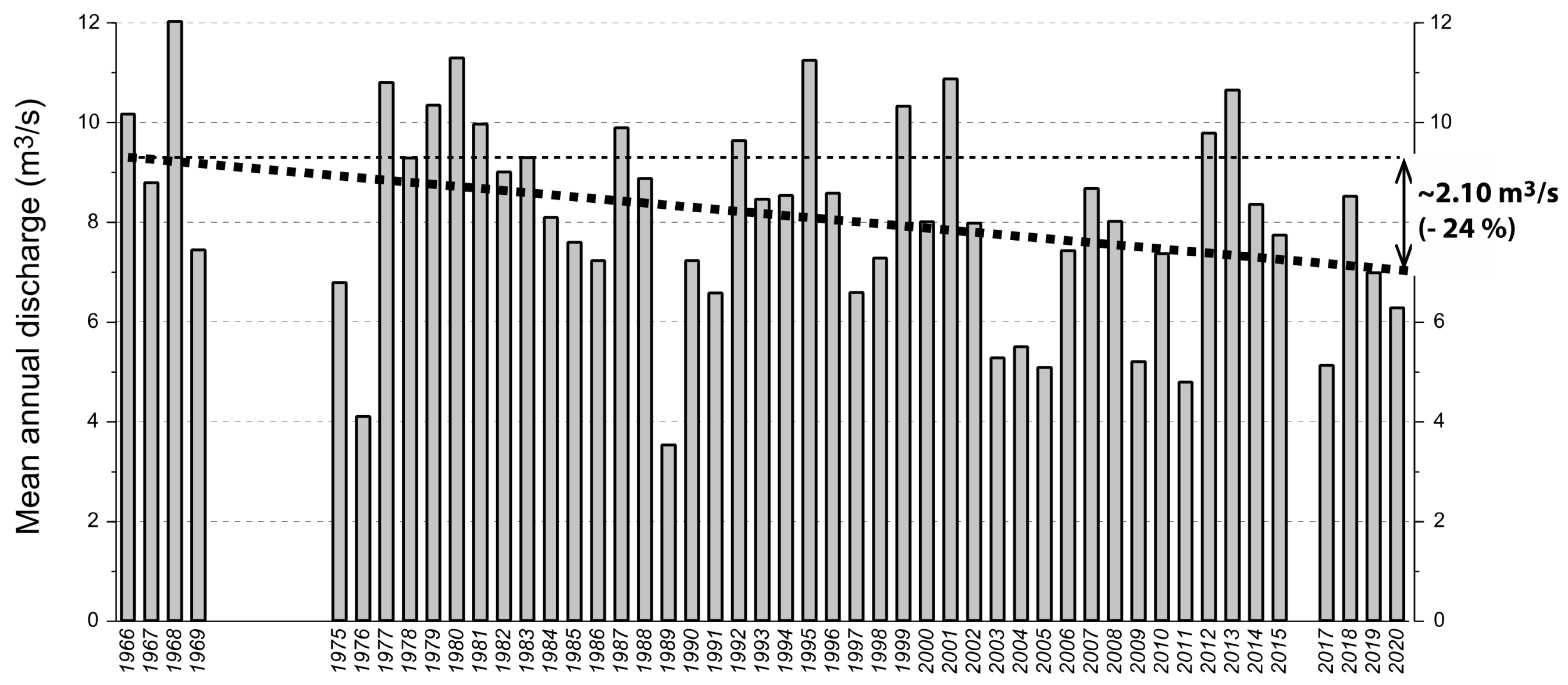 Quaternary 07 00025 g007