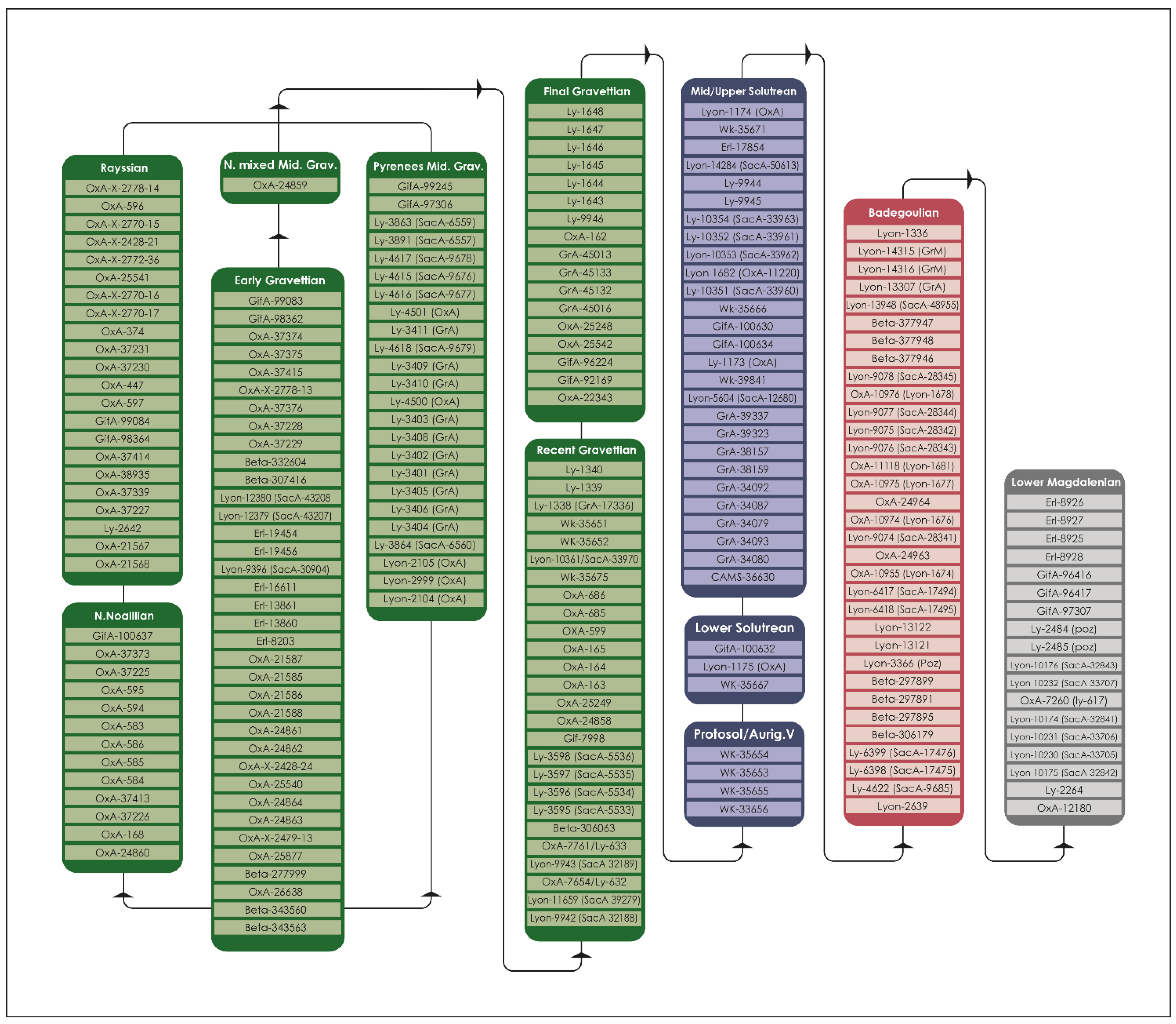 Quaternary 07 00026 g003 Quaternary 07 00026 g003