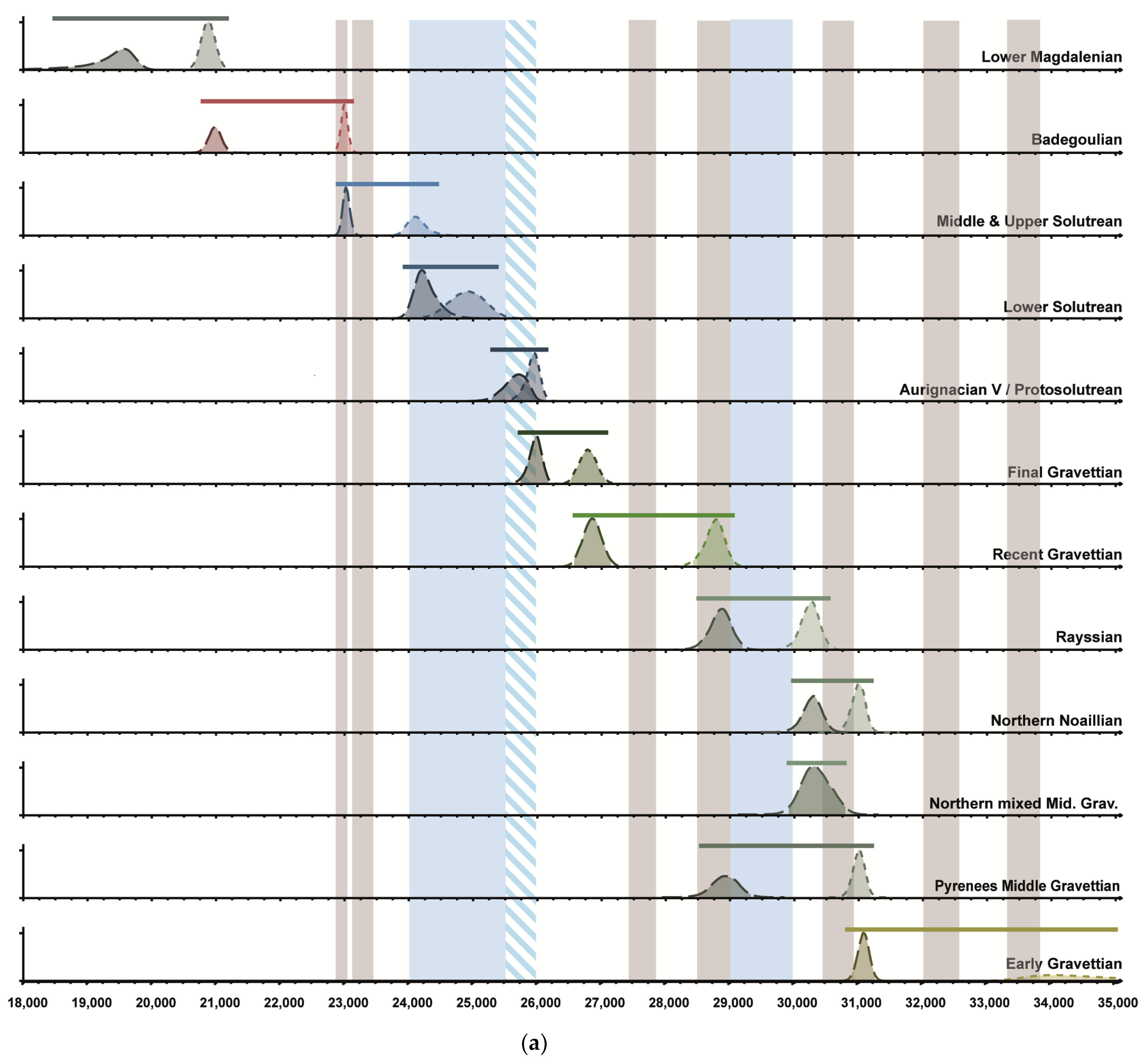 Quaternary 07 00026 g004a Quaternary 07 00026 g004a