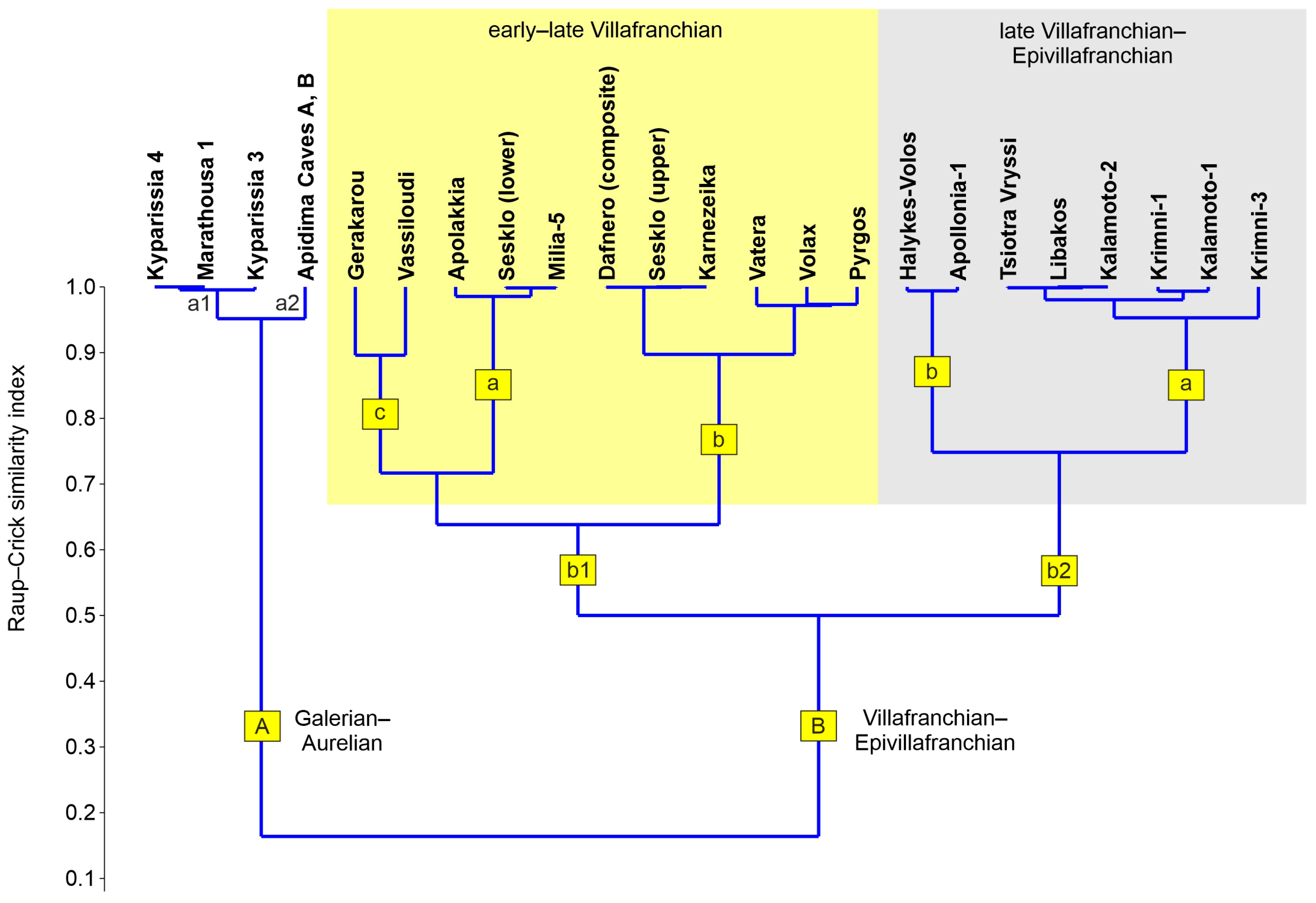 Quaternary 07 00027 g001