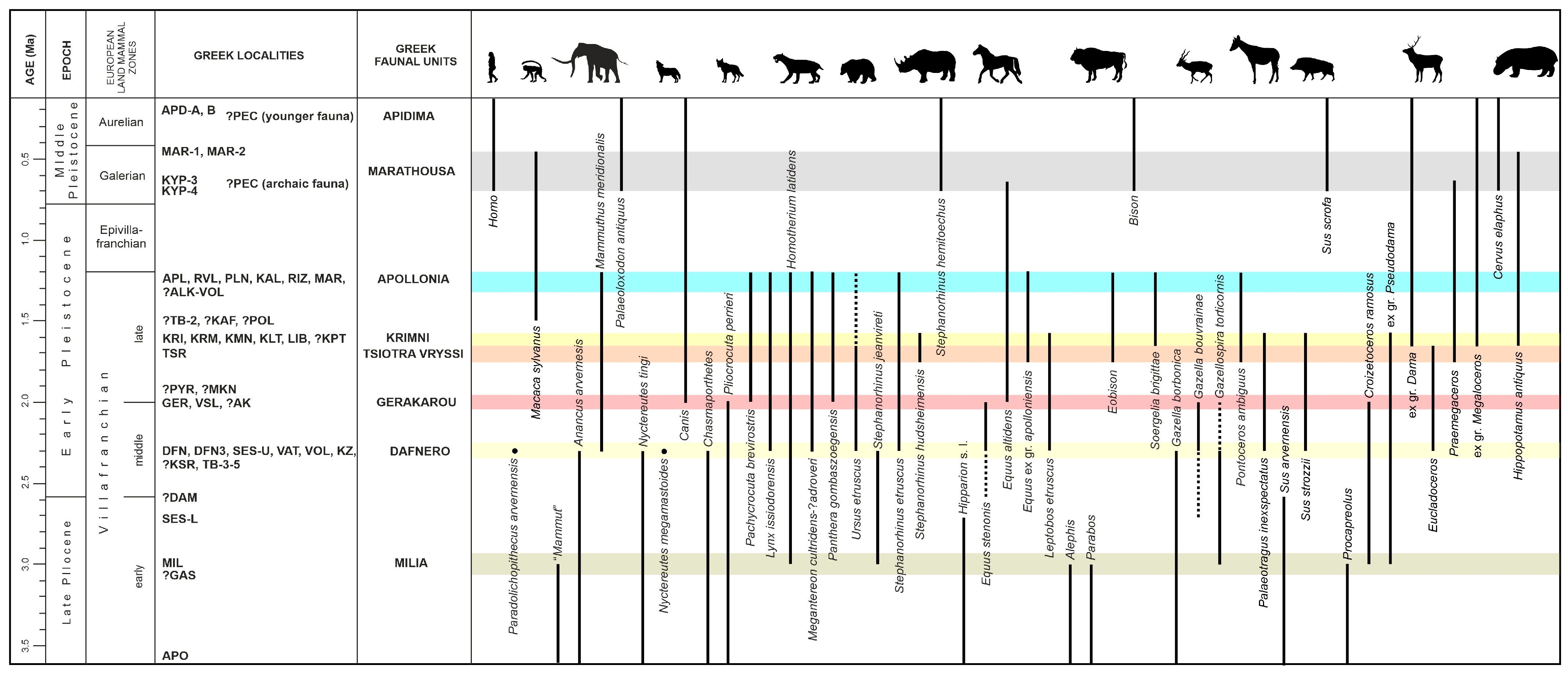 Quaternary 07 00027 g002