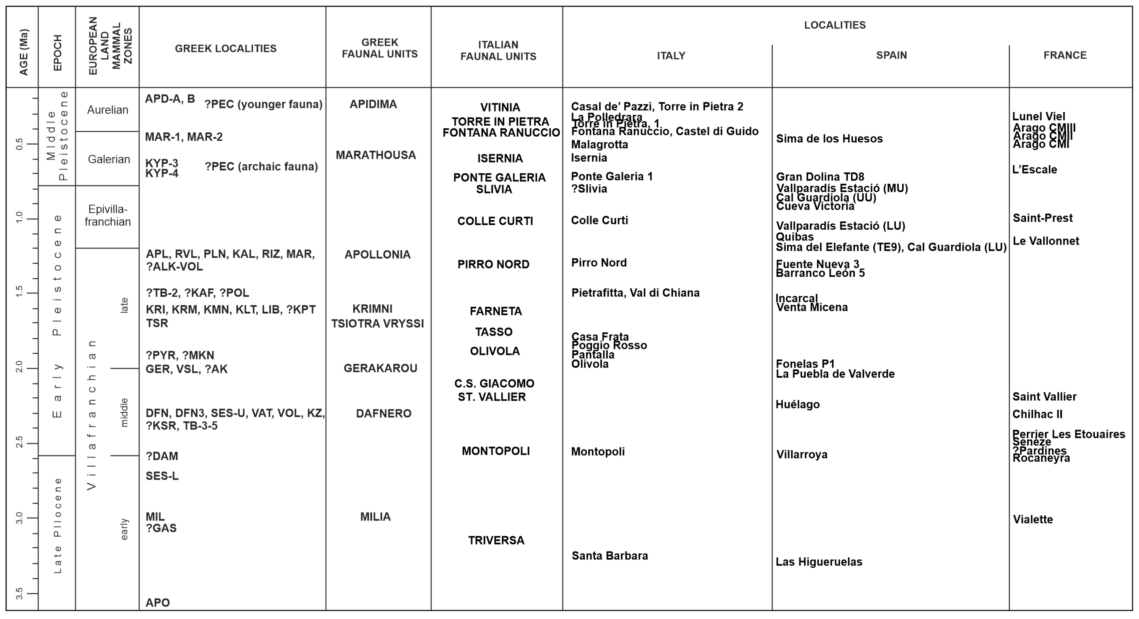 Quaternary 07 00027 g004